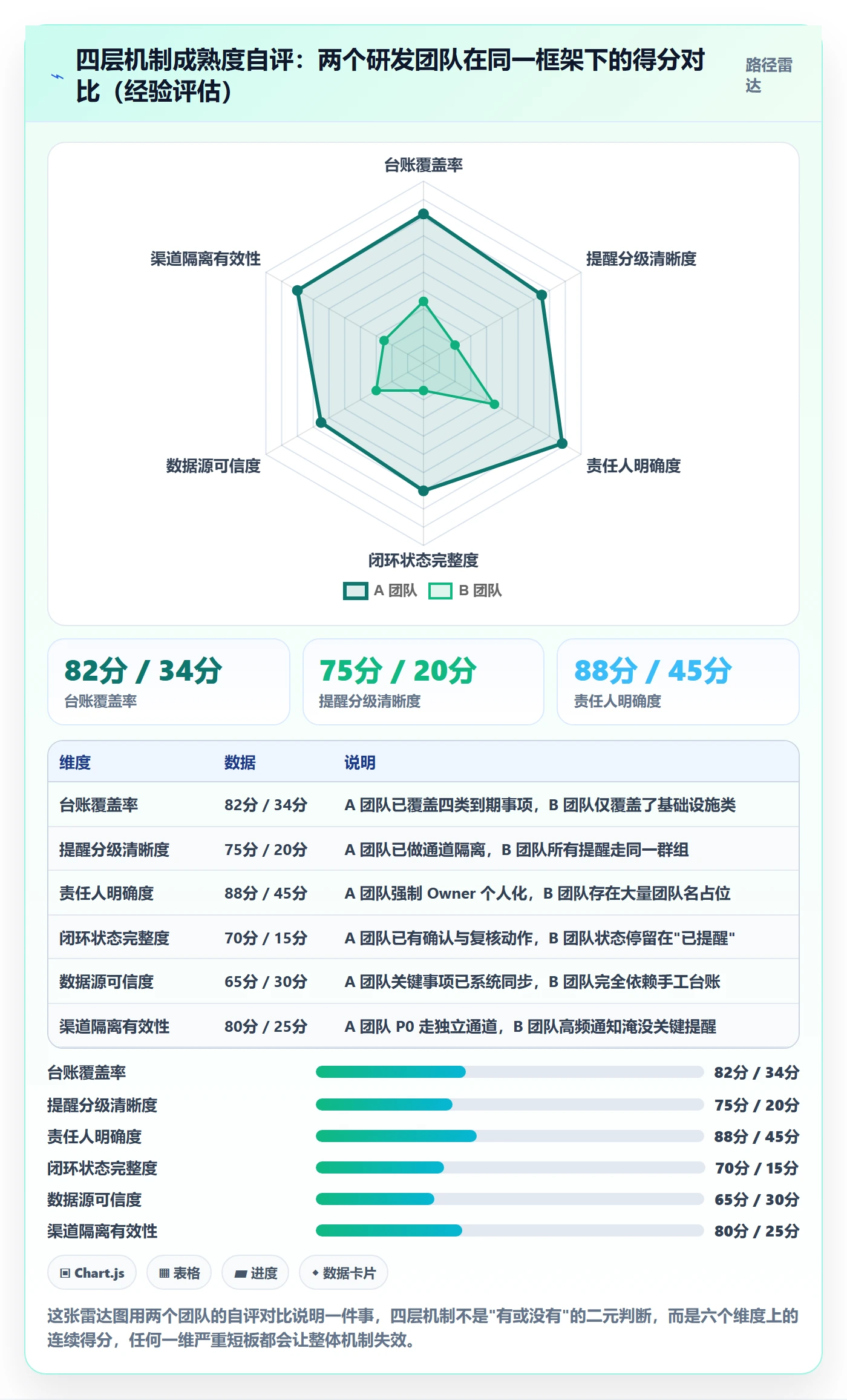 到期提醒管理指南:研发团队如何做好任务提醒,协同管理全流程