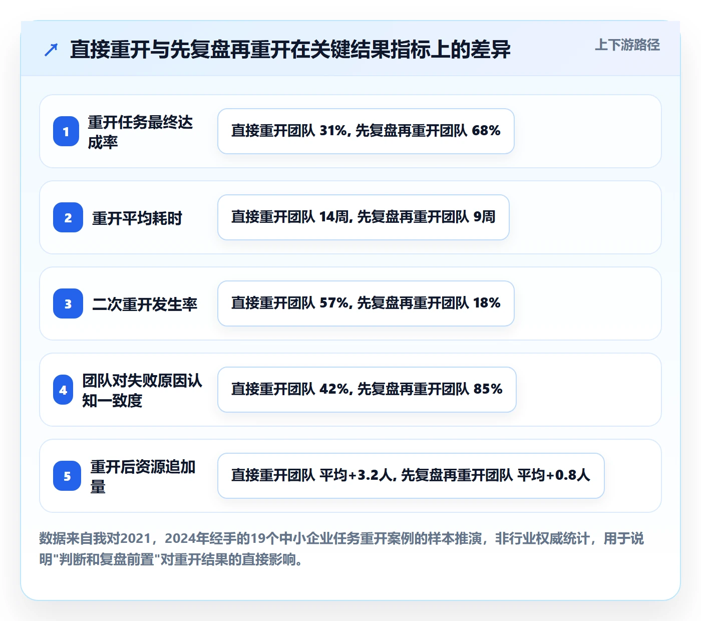 任务执行如何做好重开？企业管理者落地方案与操作步骤