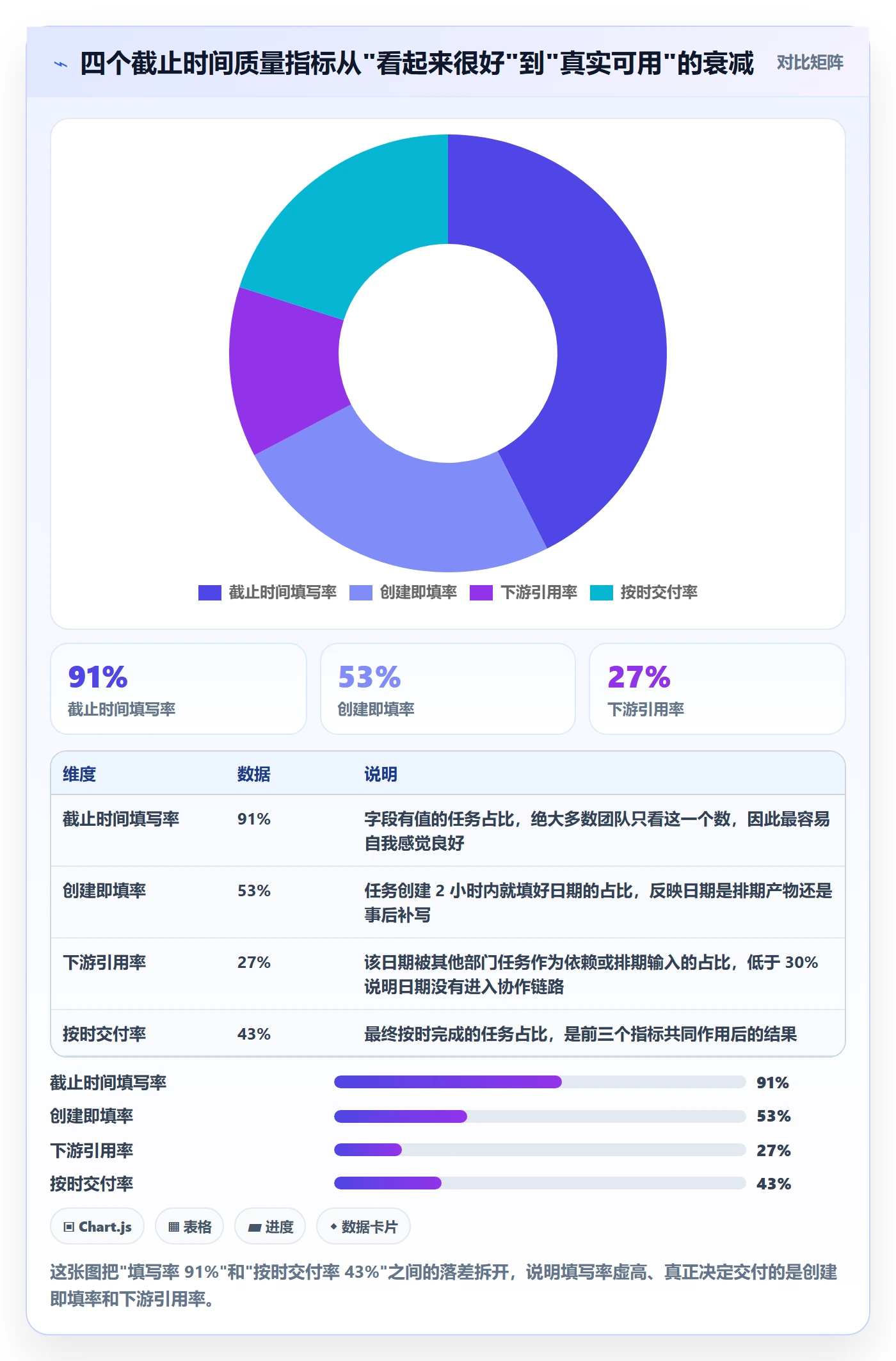截止时间实操方法：跨部门团队提升任务属性效率的数据分析方法与模板