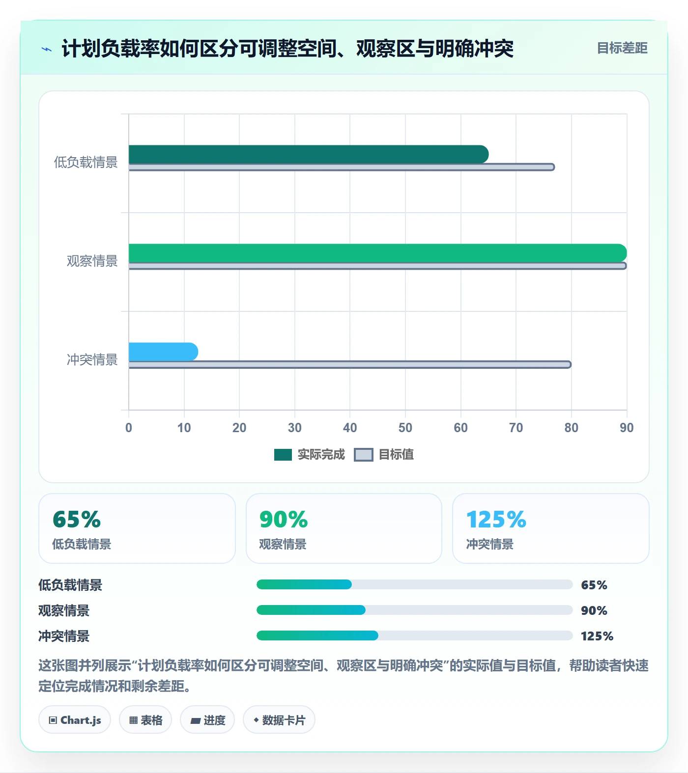 超负荷怎么做?跨部门团队落地方案:资源负载从0到1
