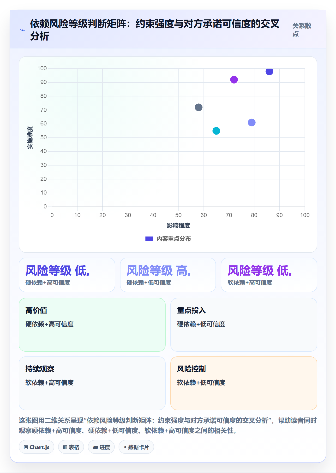 任务依赖SF教程:产品经理风险控制,避坑指南