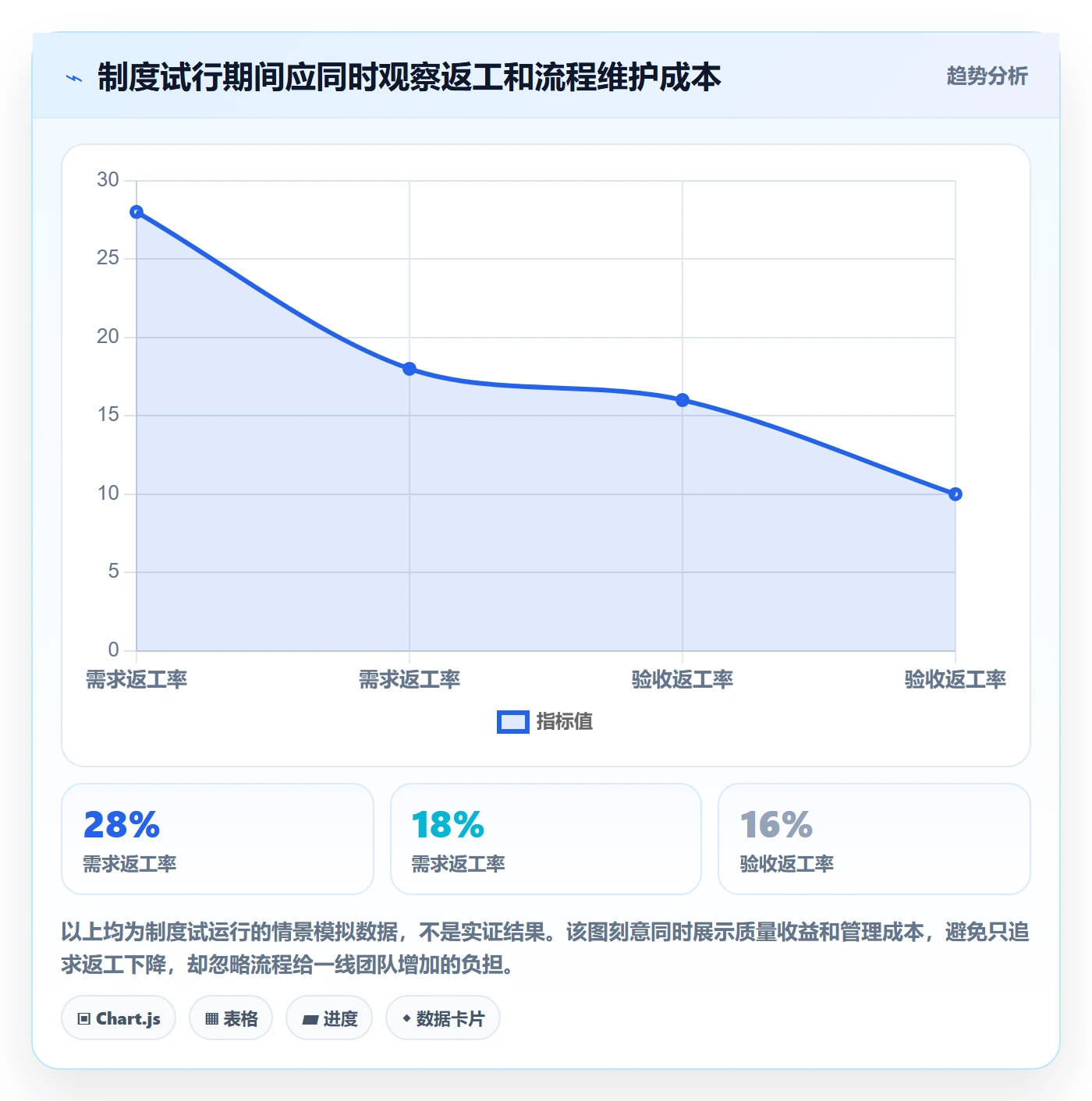 需求拆解最佳实践：研发团队需求管理制度设计，常见问题