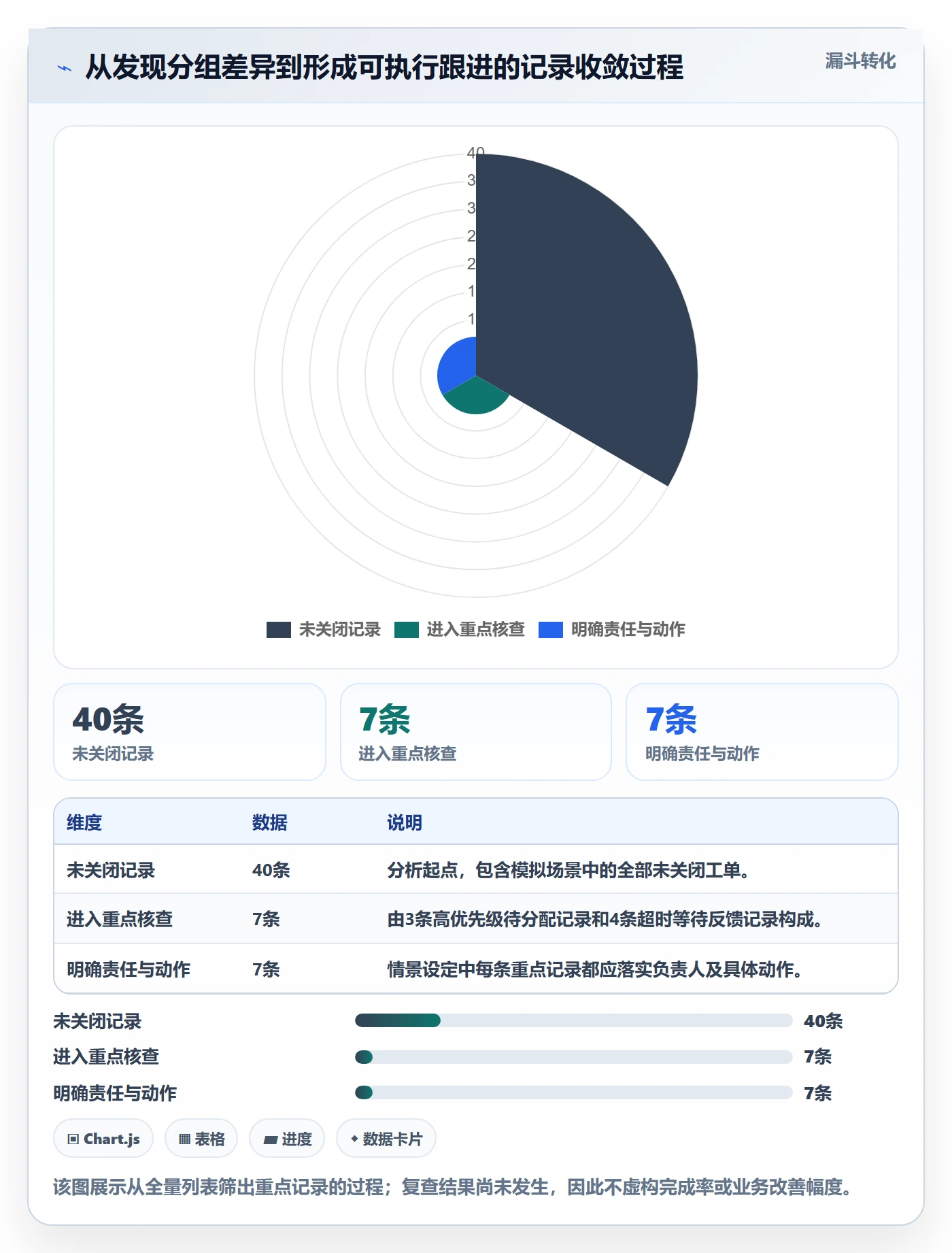 列表视图如何做好分组?实施团队数据分析与操作步骤