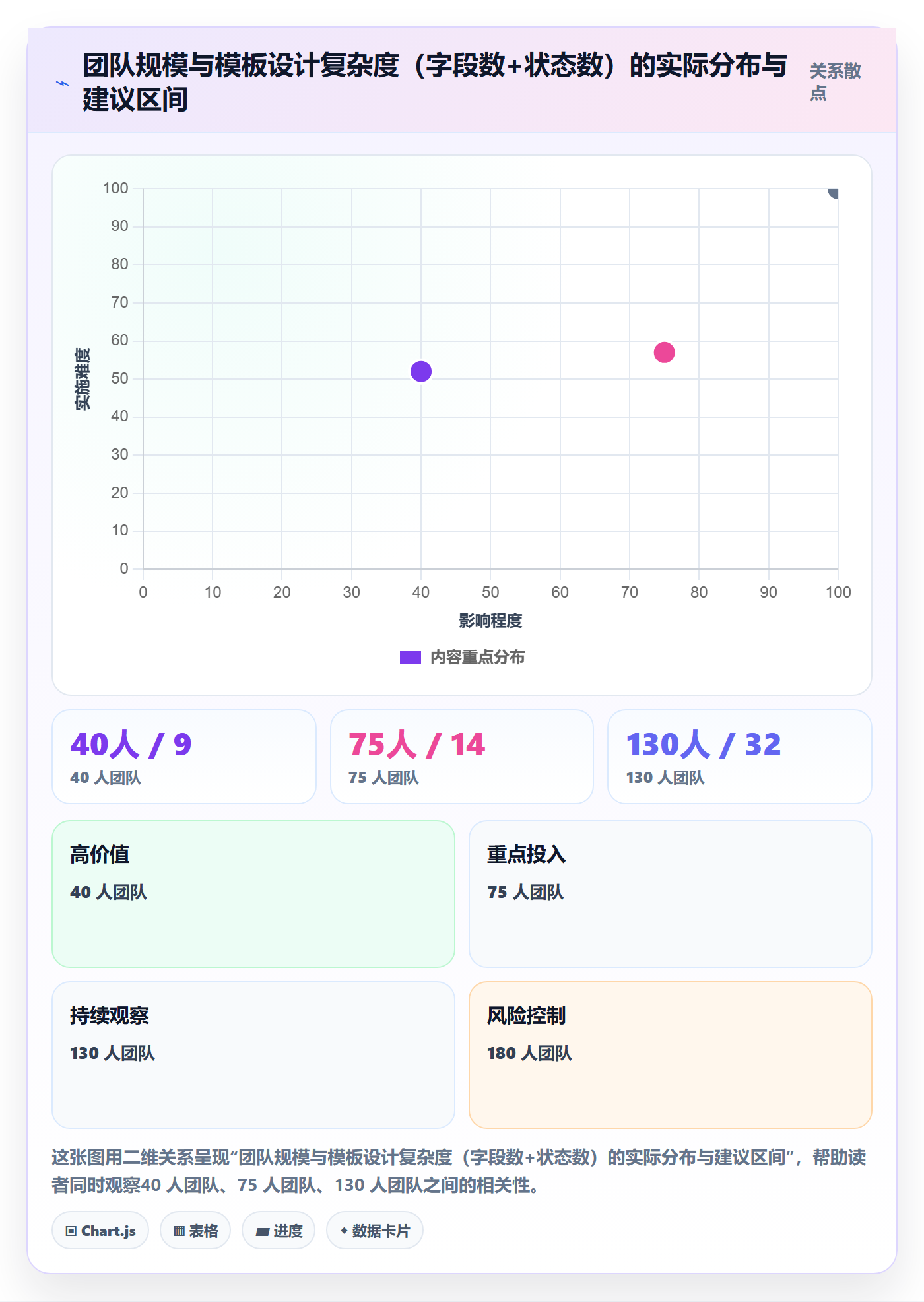 模板阶段怎么做?研发团队效率提升:项目模板从0到1