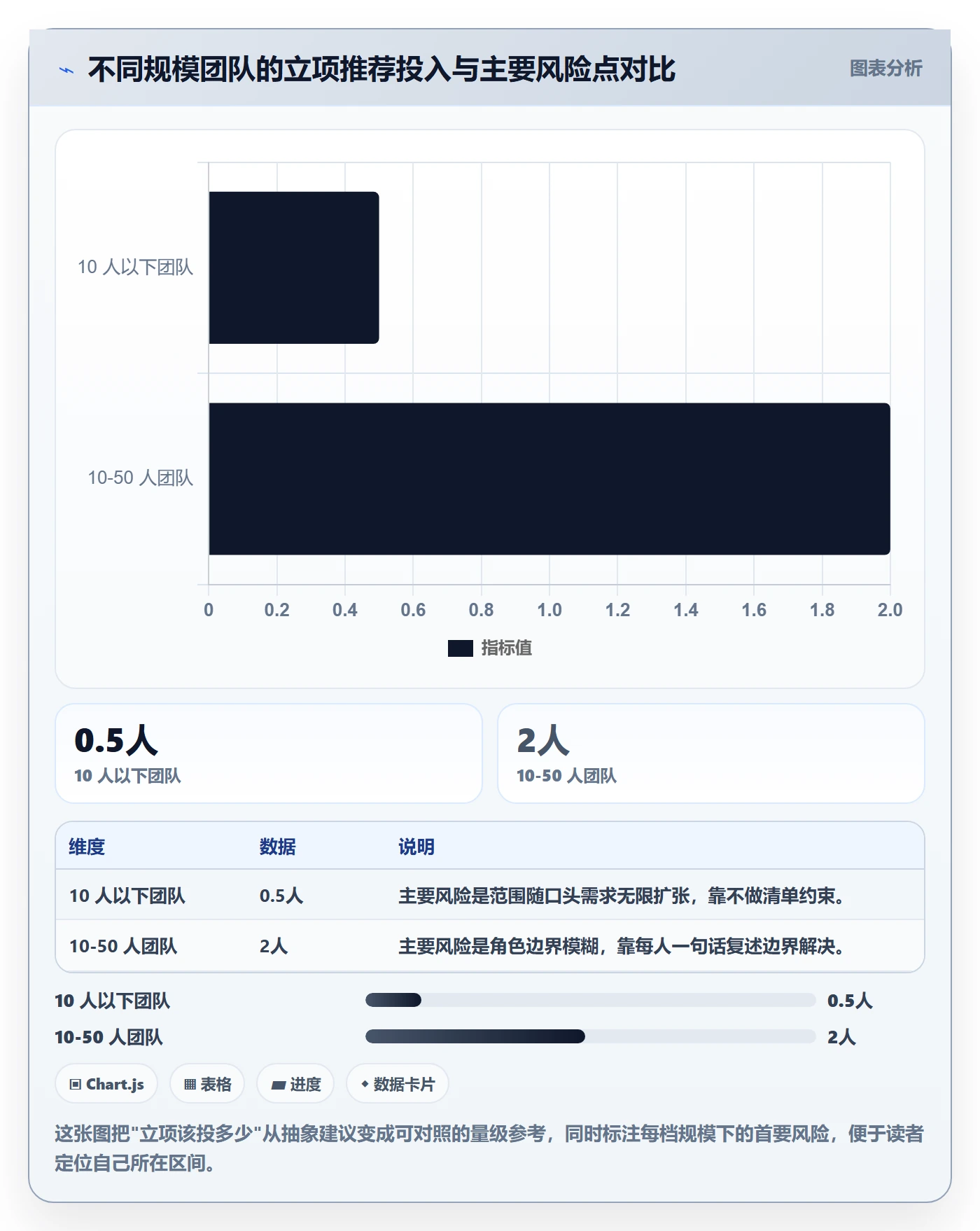 项目成员怎么做?项目负责人效率提升:项目立项从0到1
