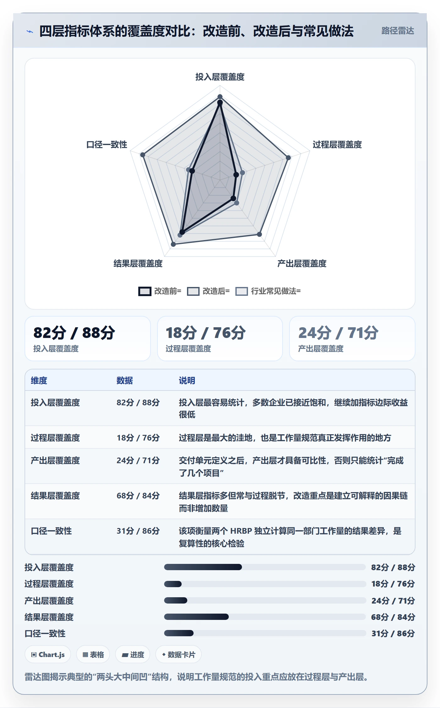 工作量流程与规范：企业管理者人力资源计划流程优化关键指标