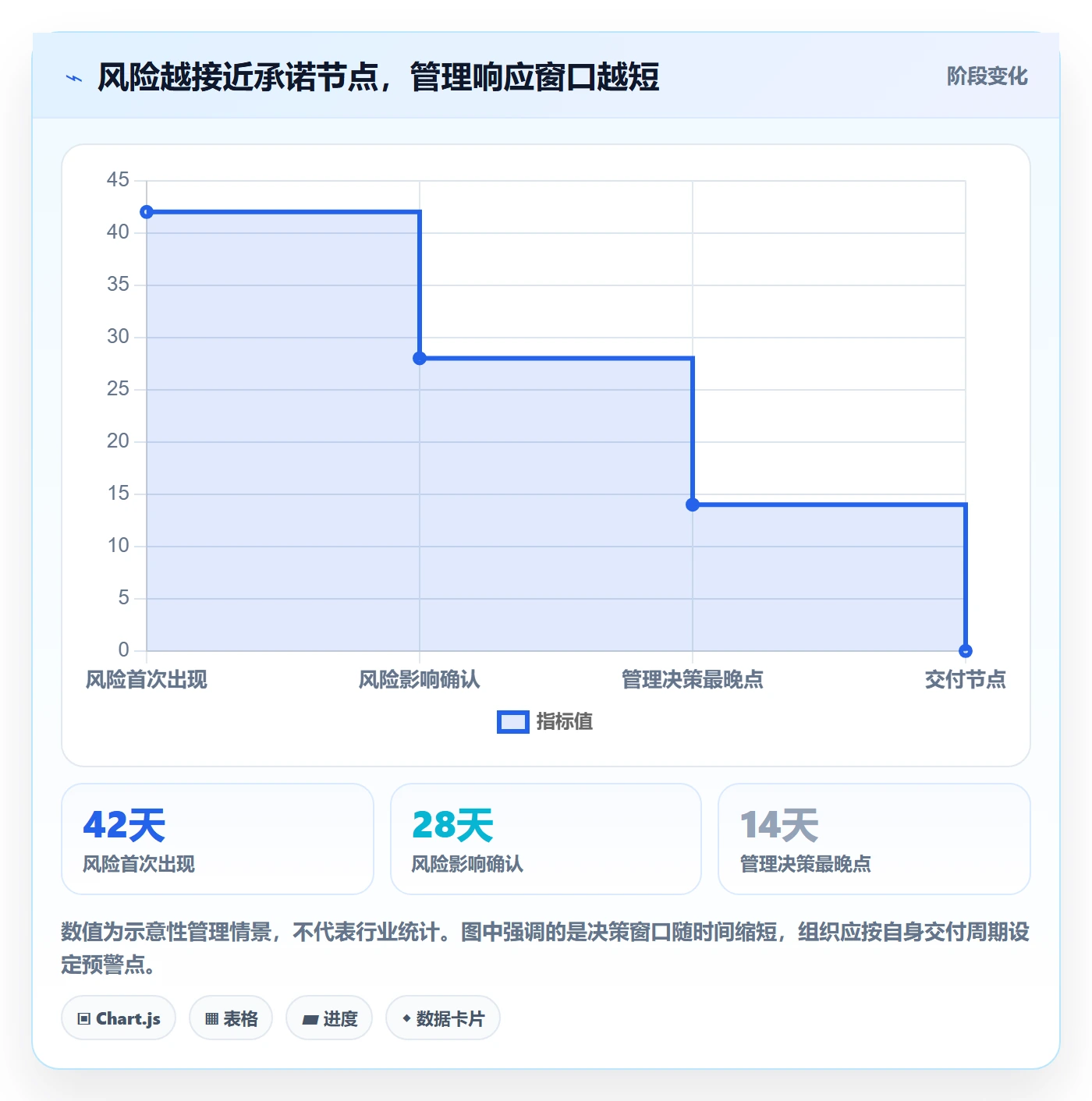 延期最佳实践：管理层延期管理落地方案，常见问题