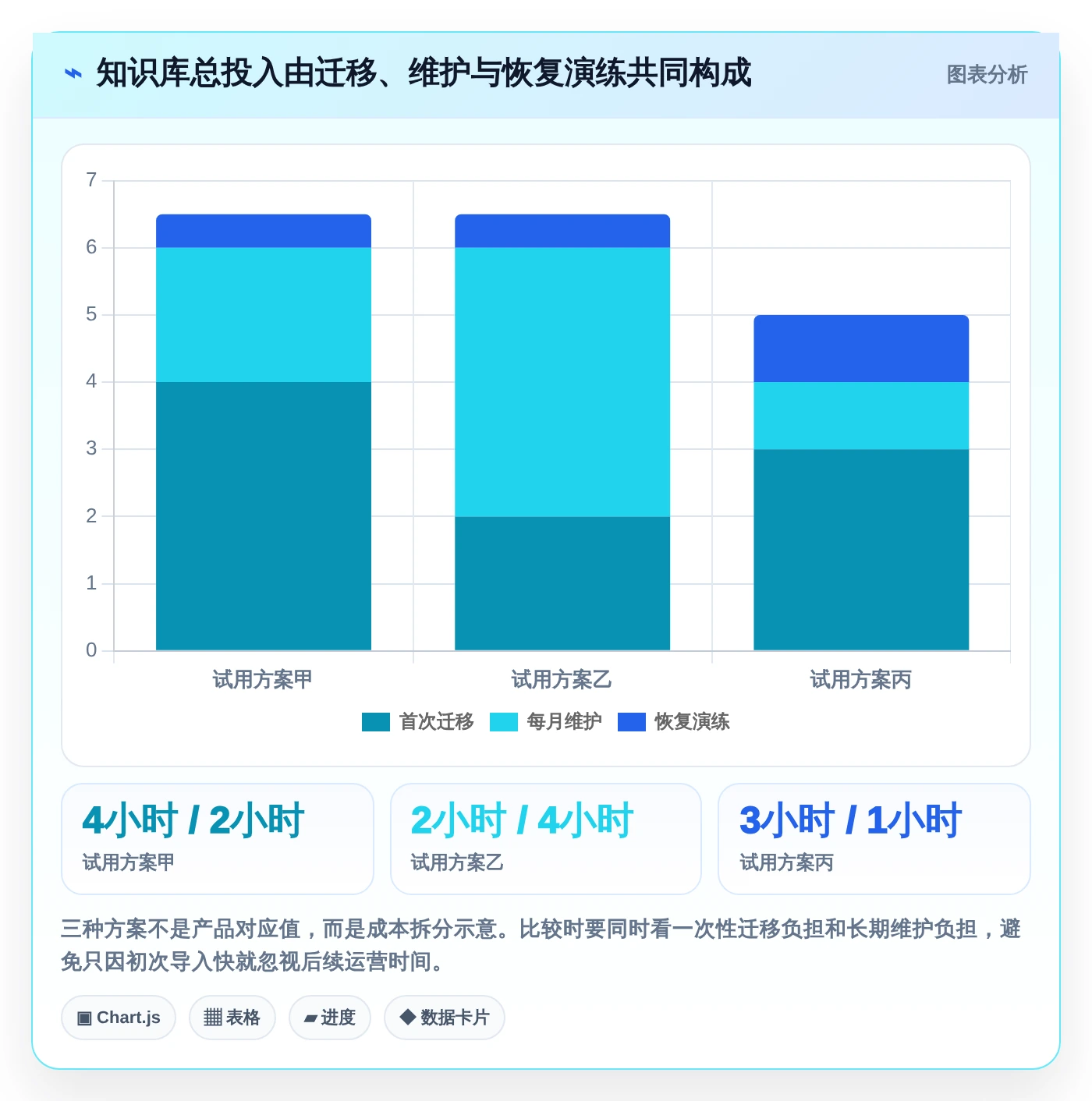 提升个人生产力:2026年度7款顶级本地知识库笔记软件那个好推荐