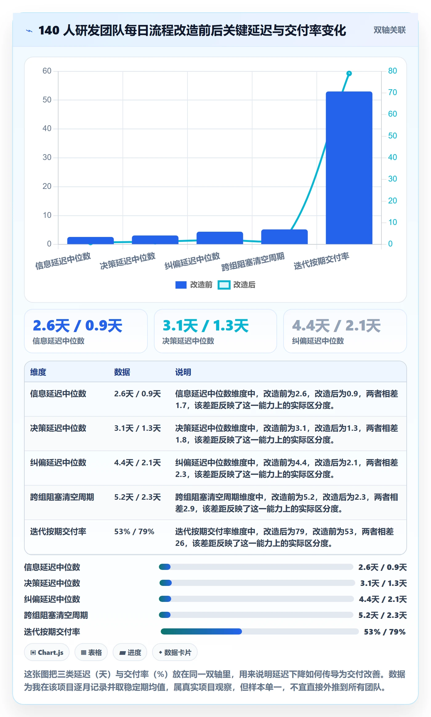 每日进展流程与规范：研发团队进度跟踪流程优化关键指标