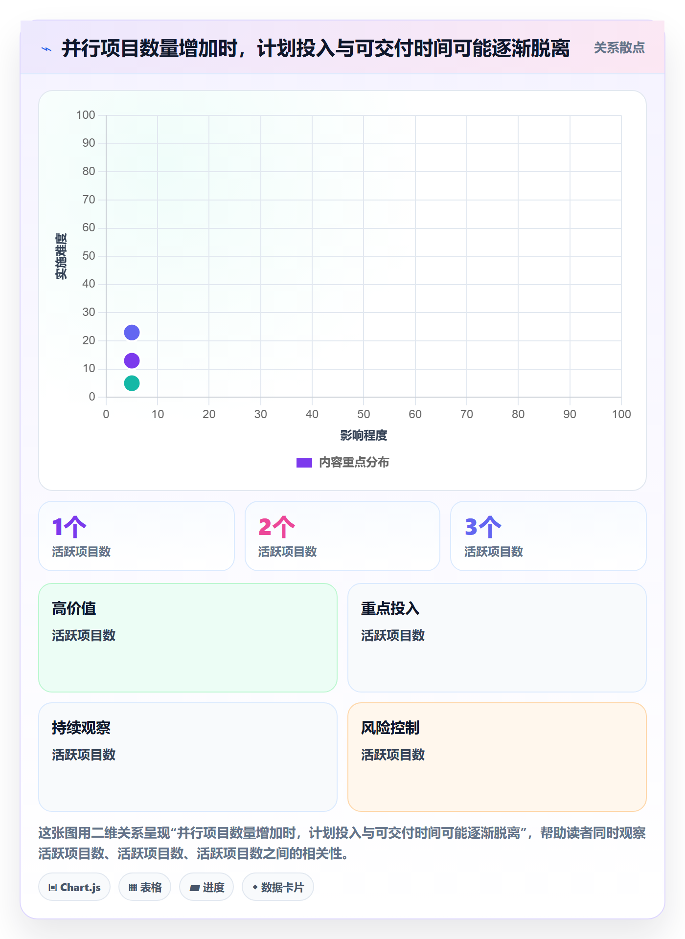 投入比例最佳实践：跨部门团队人力资源计划实操方法，常见问题