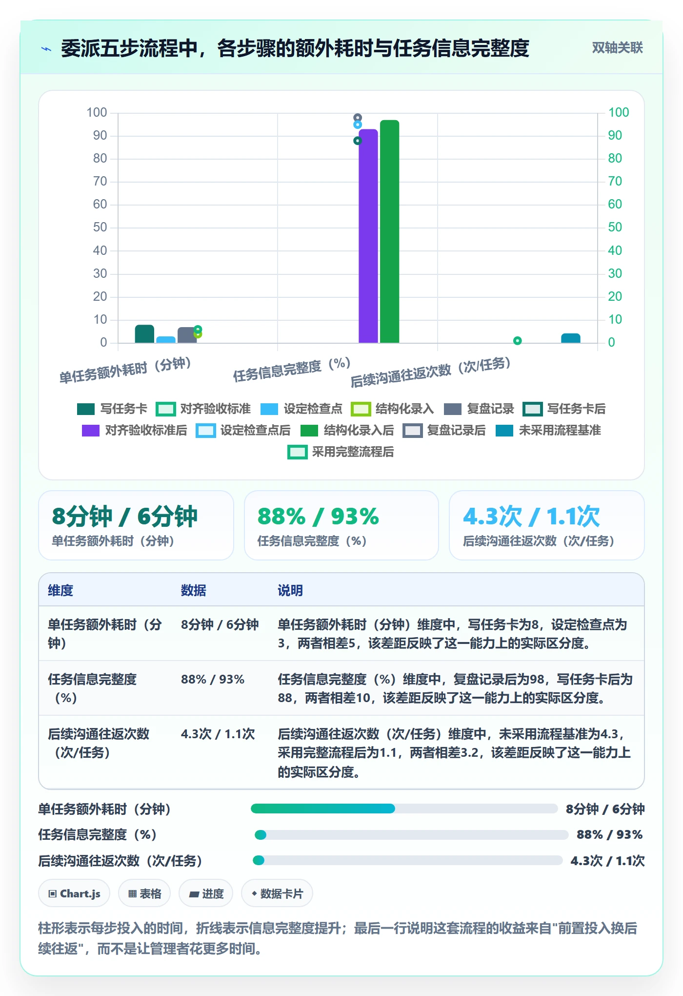 委派怎么做?企业管理者协同管理:任务分派从0到1