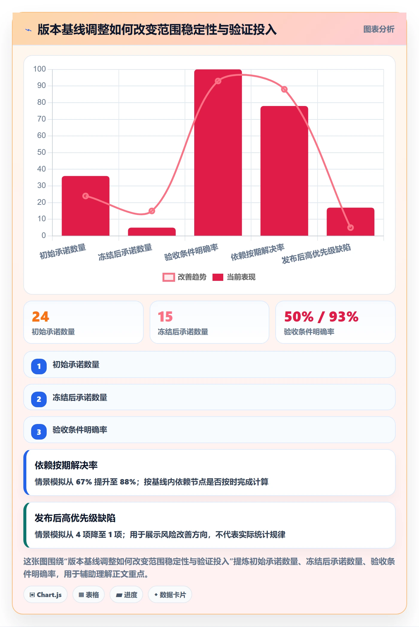 版本内容怎么做？项目负责人最佳实践：版本管理从0到1