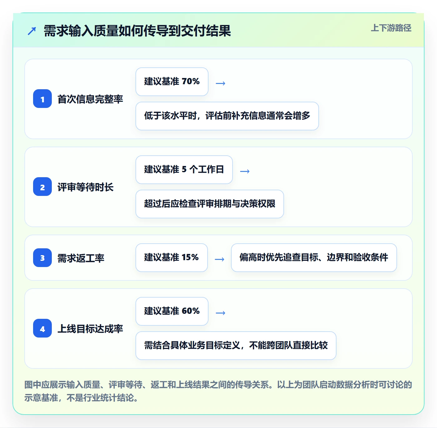需求分析实操方法：项目成员提升需求管理效率的数据分析方法与模板