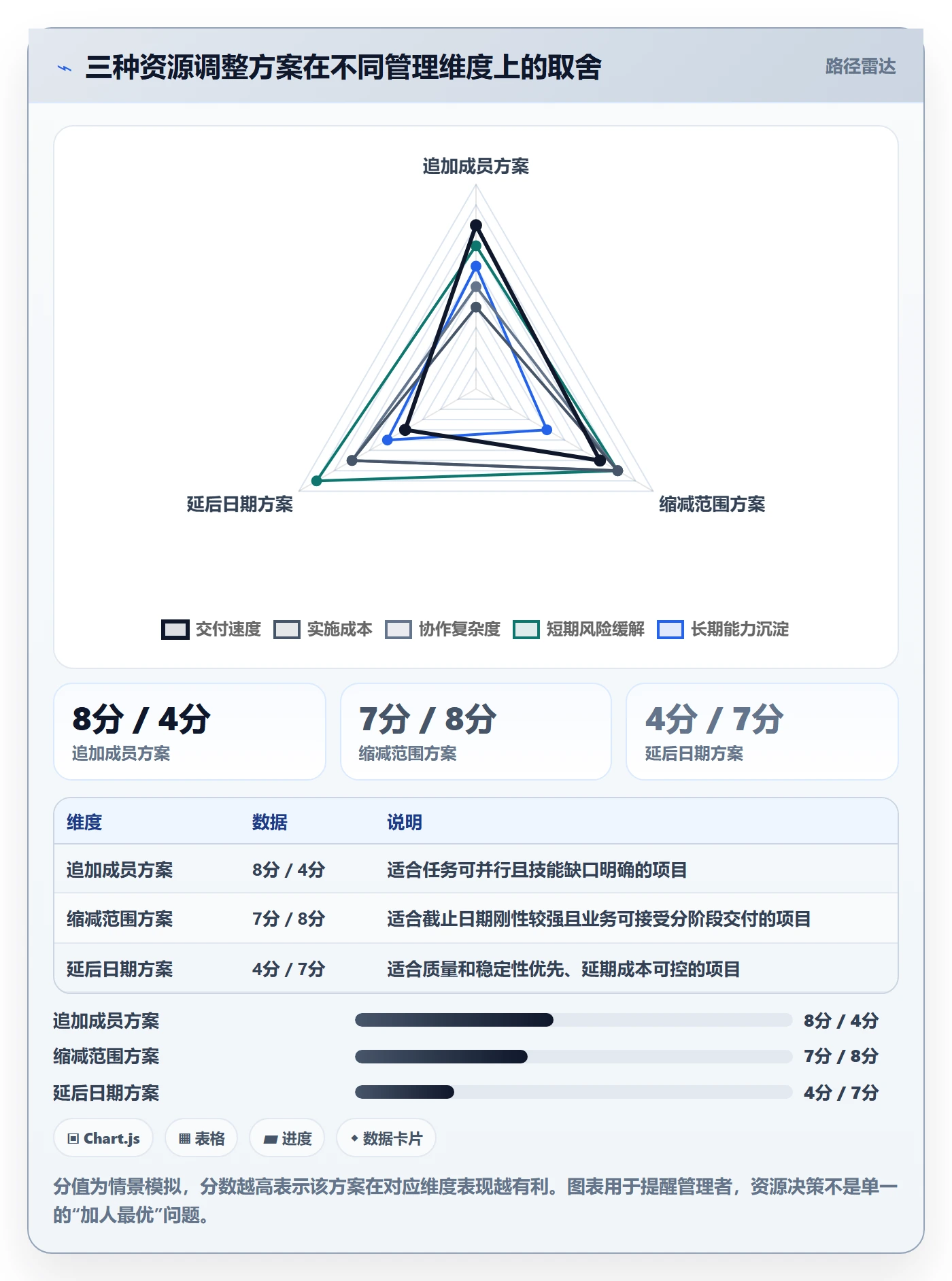 可用工时实操方法:项目成员提升人力资源计划效率的风险控制方法与模板