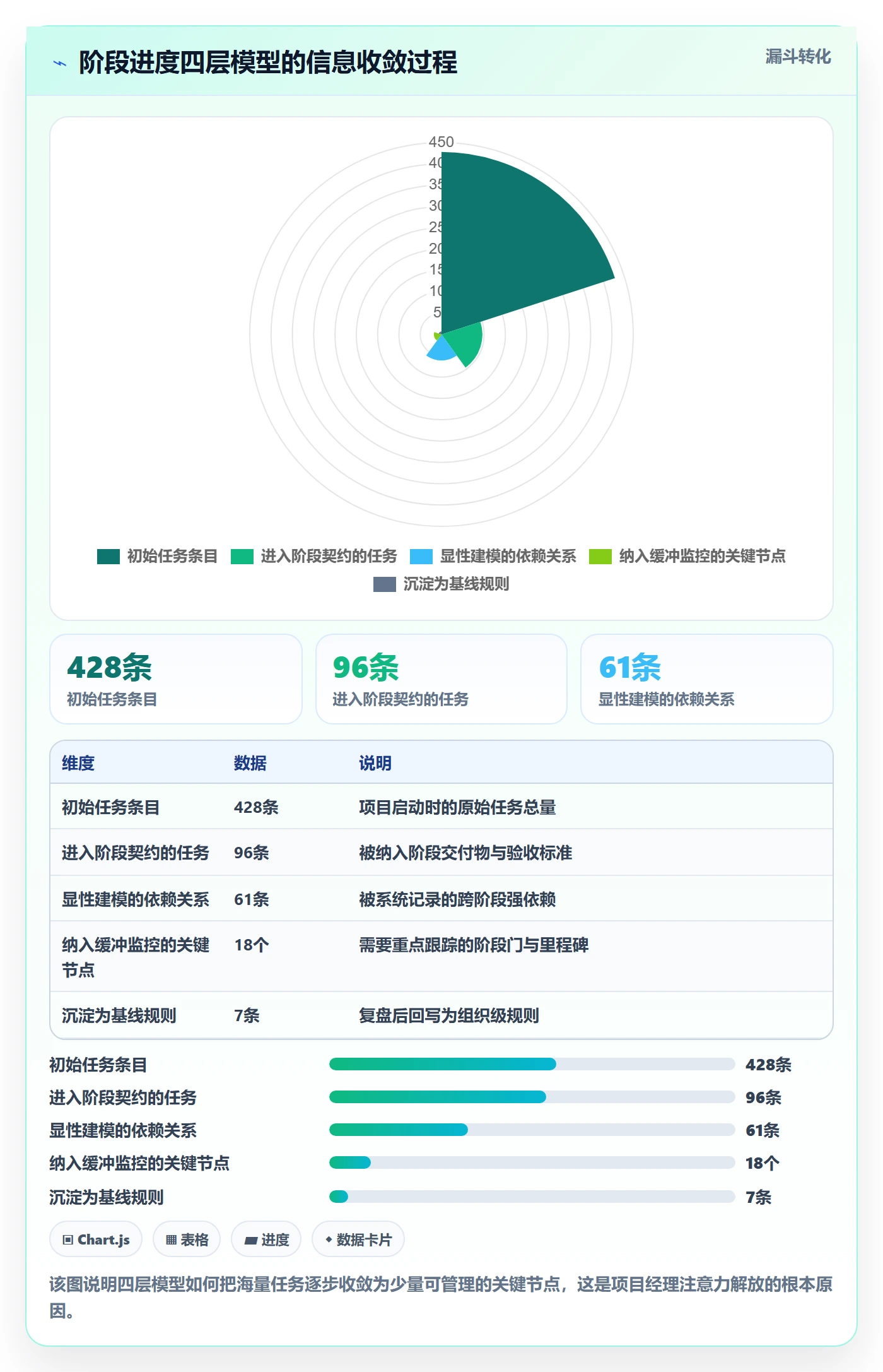 阶段进度落地方案:项目经理开展进度管理的协同管理案例解析