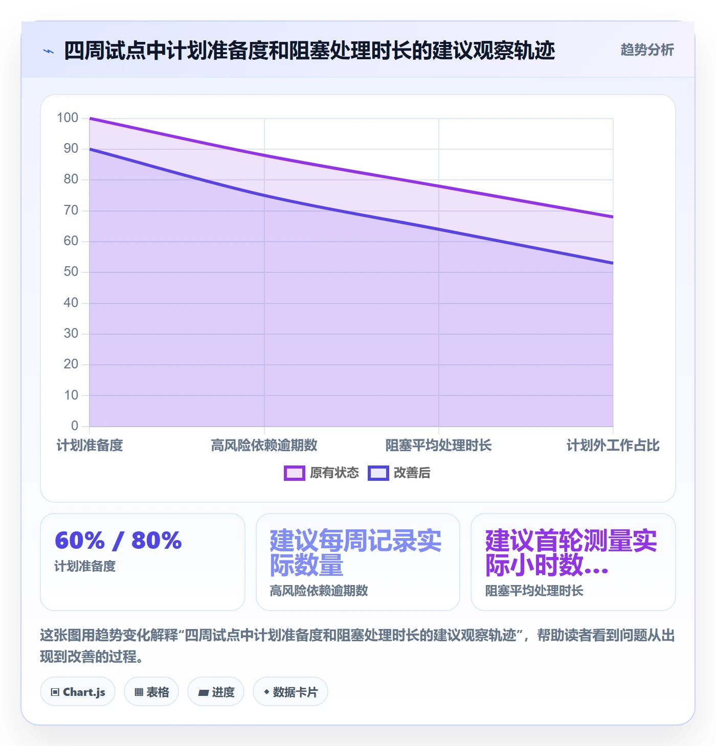 迭代计划怎么做?PMO协同管理:迭代管理从0到1