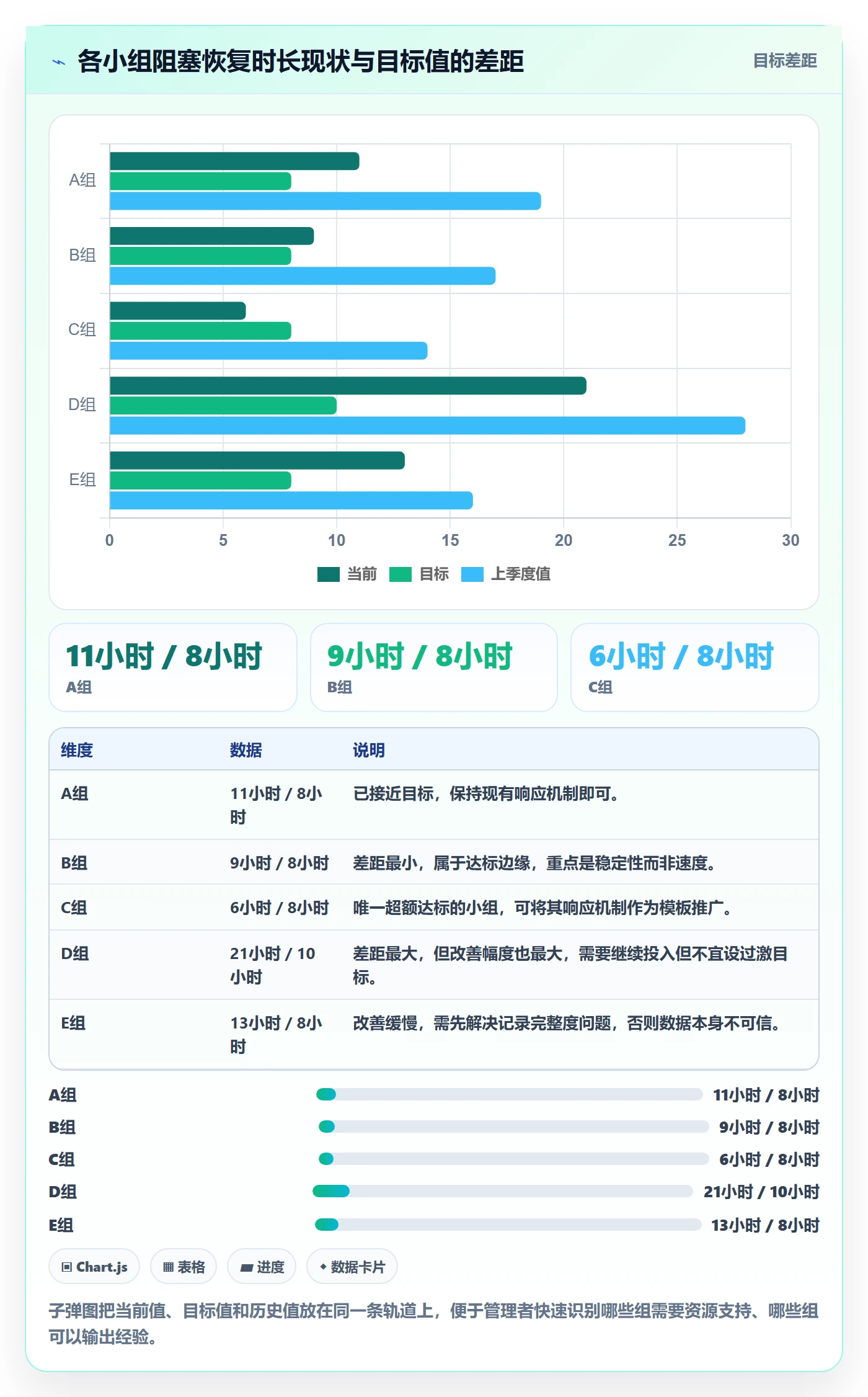 任务执行阻塞教程：产品经理数据分析，避坑指南