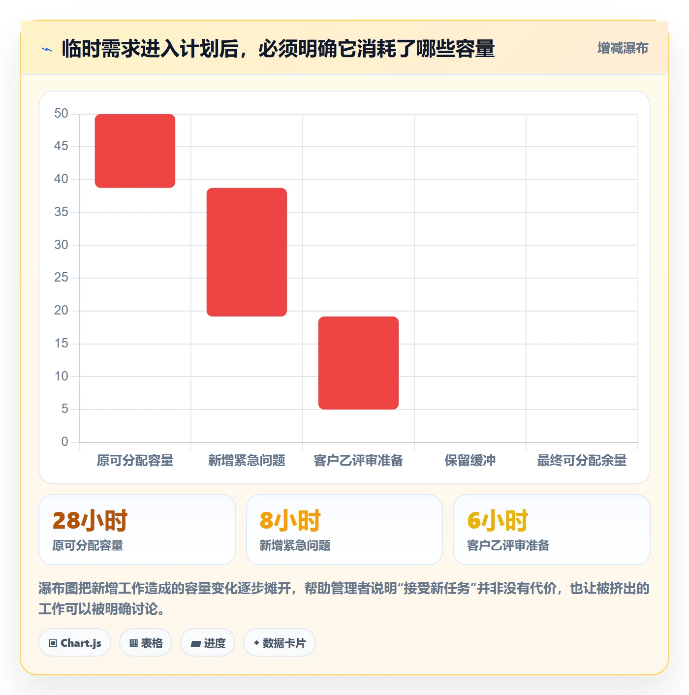 资源分配实操方法:实施团队提升资源管理效率的入门指南方法与模板