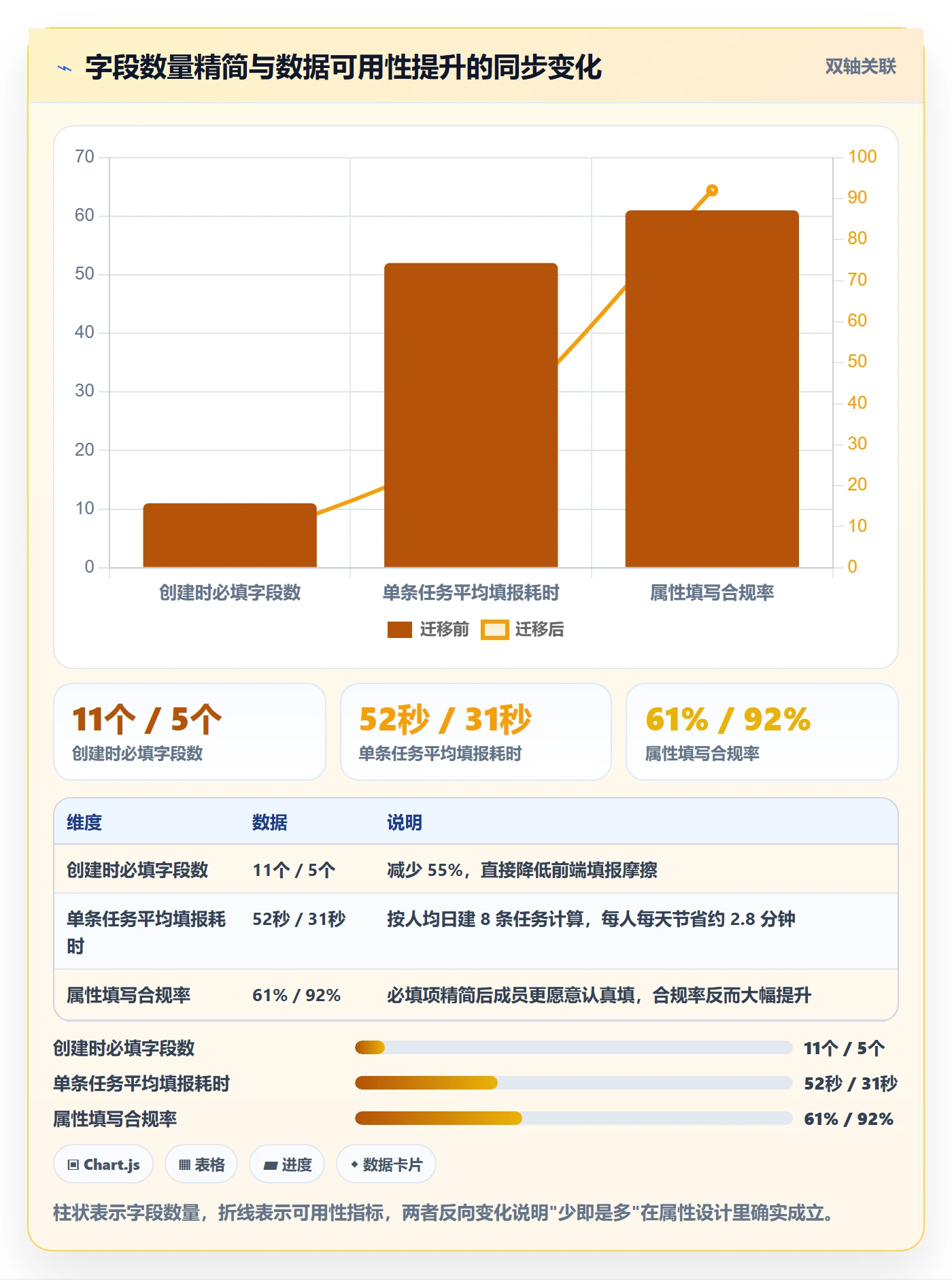 任务类型管理方法大全:项目成员任务属性制度设计落地清单