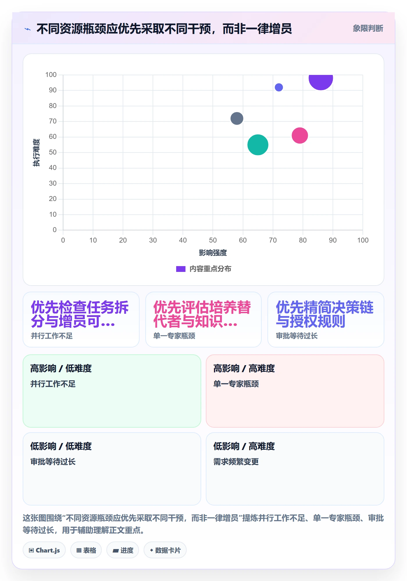 资源管理岗位全流程:PMO最佳实践与一文讲清