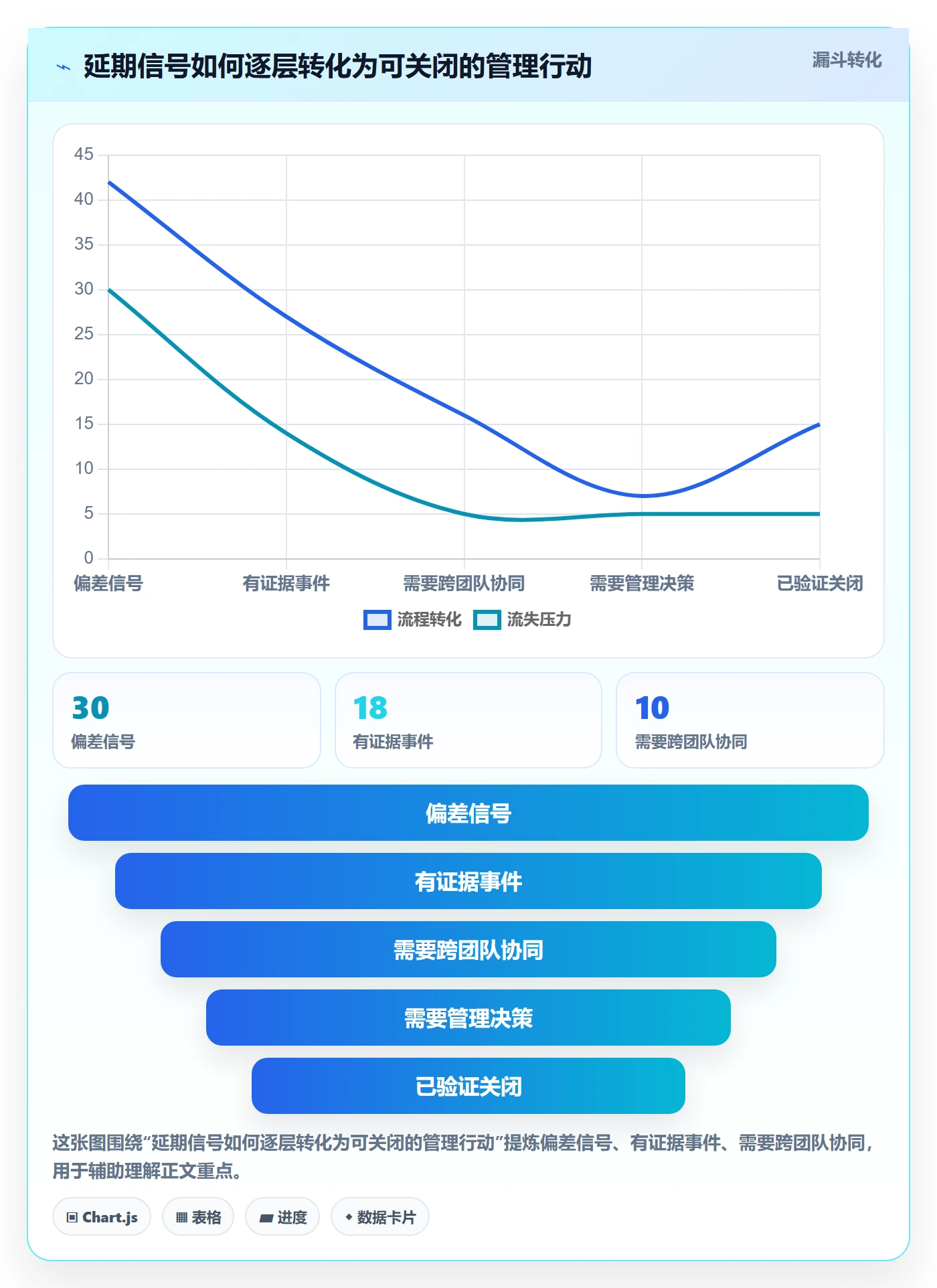 延期分析实操方法：PMO提升延期管理效率的落地方案方法与模板
