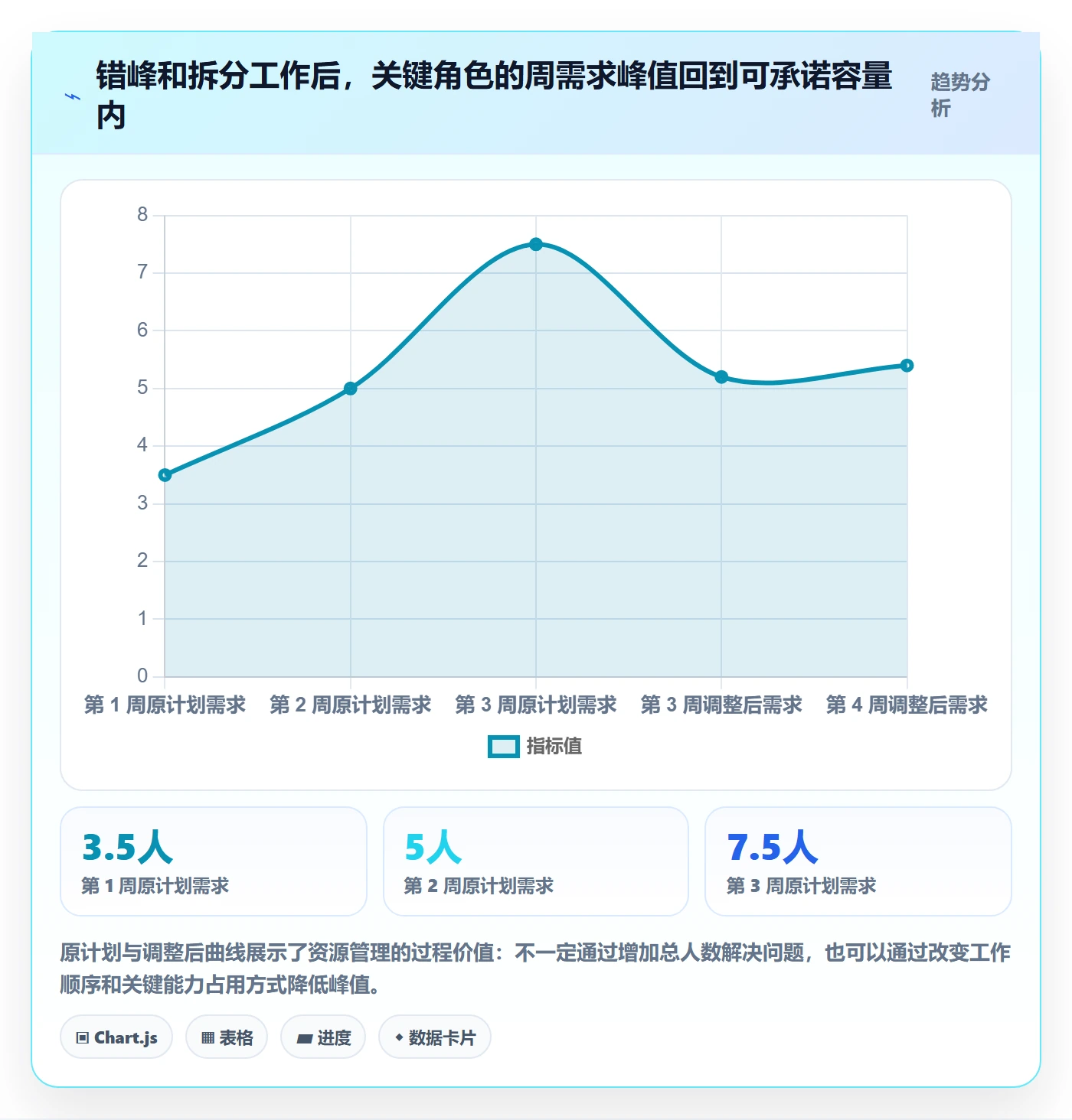 资源池落地方案:产品经理开展资源管理的数据分析案例解析