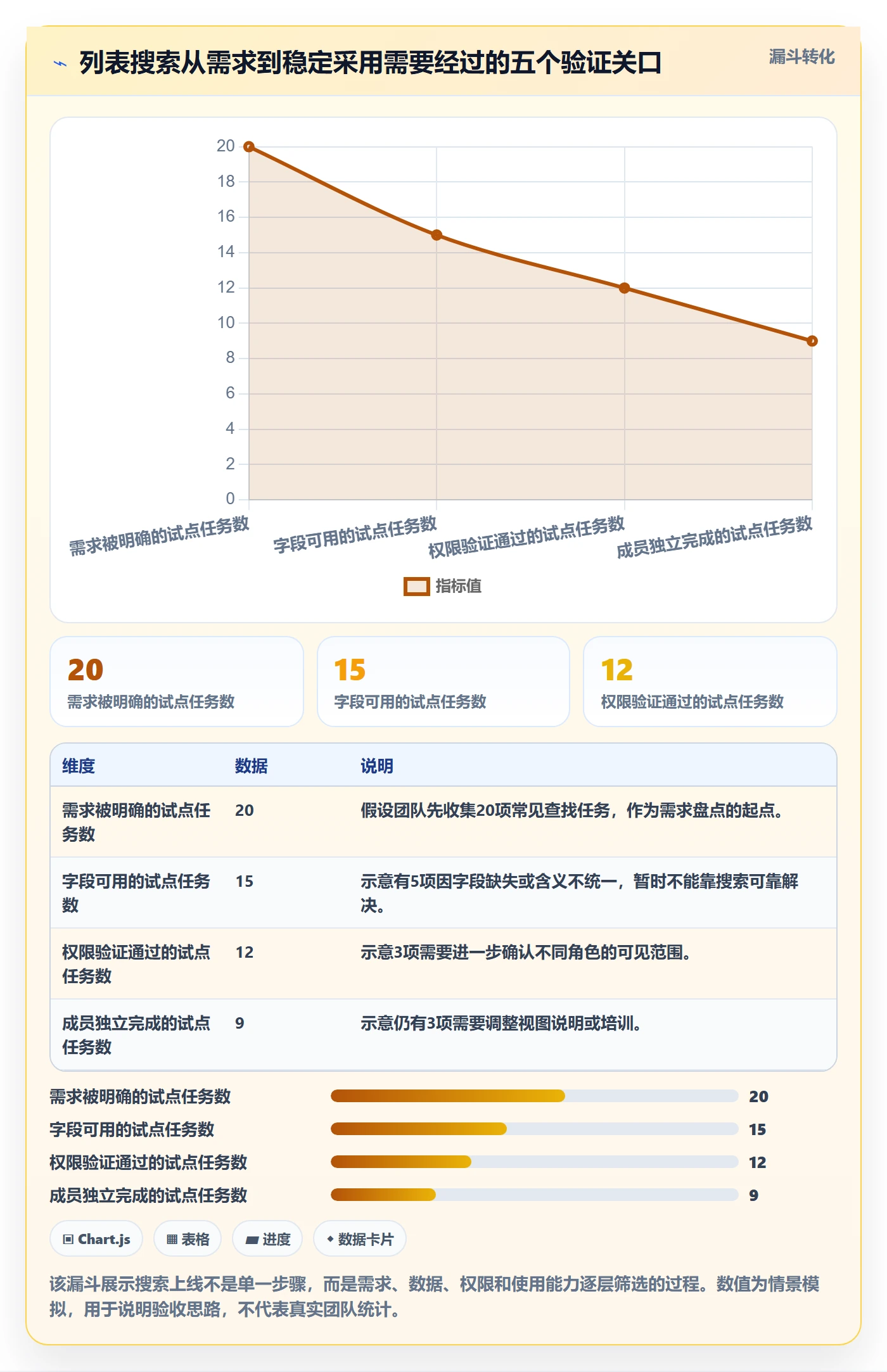 列表视图搜索教程：项目负责人落地方案，避坑指南