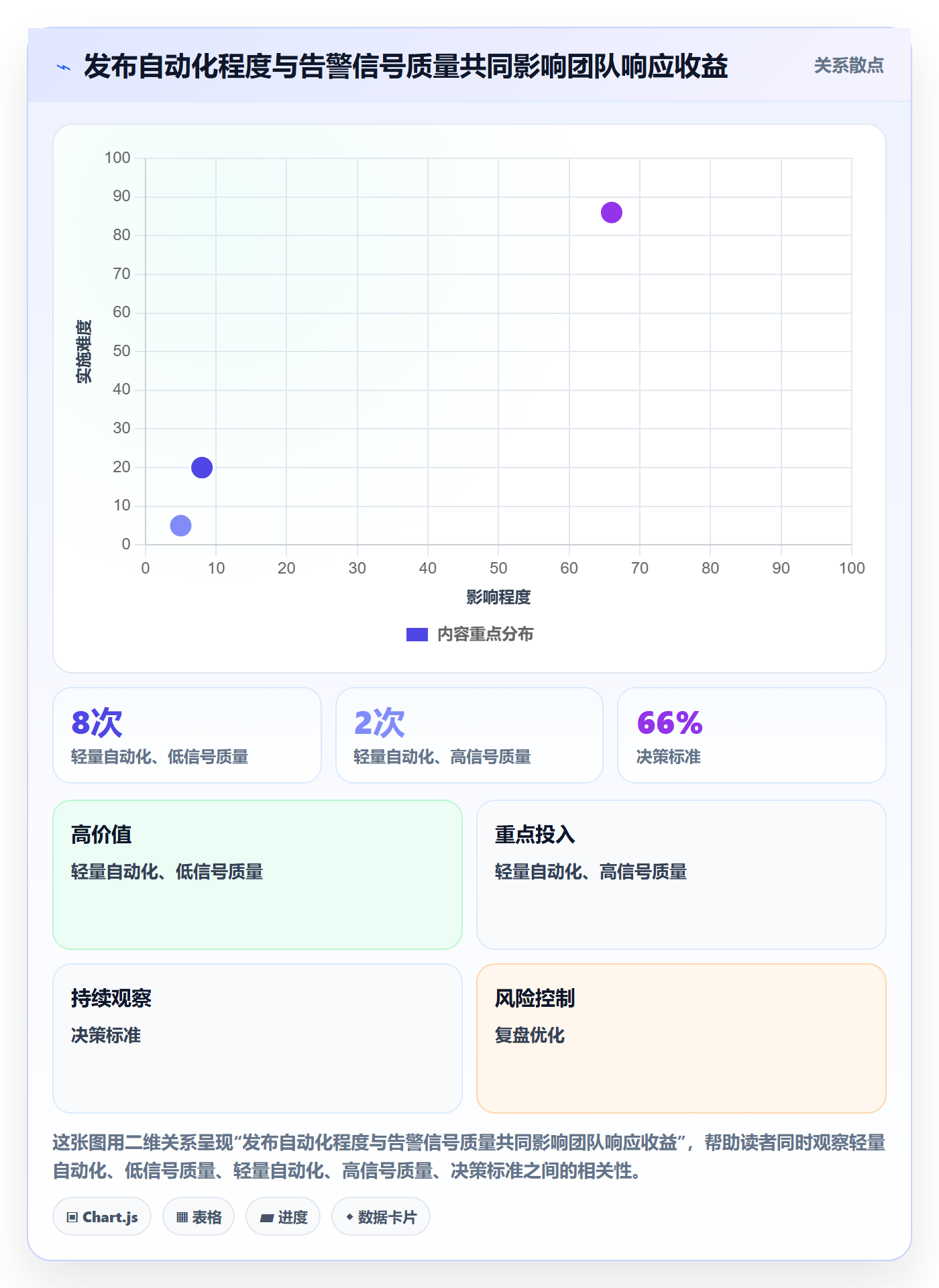 灰度发布落地方案:研发团队开展发布管理的效率提升案例解析