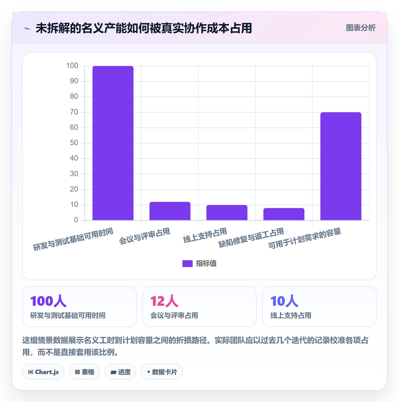 需求排期怎么做?项目负责人最佳实践:需求排期从0到1