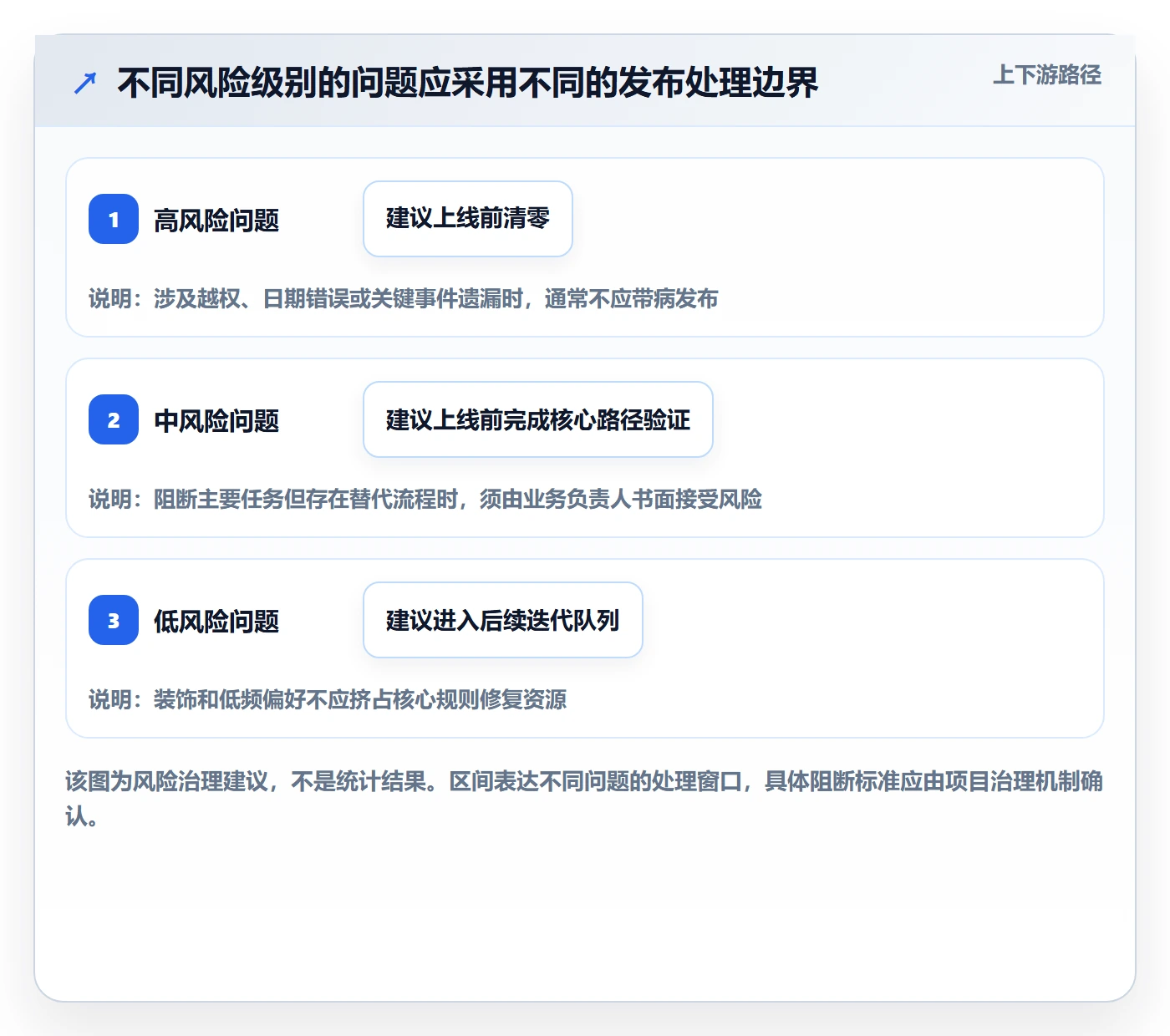 日历视图月视图教程:实施团队入门指南,避坑指南