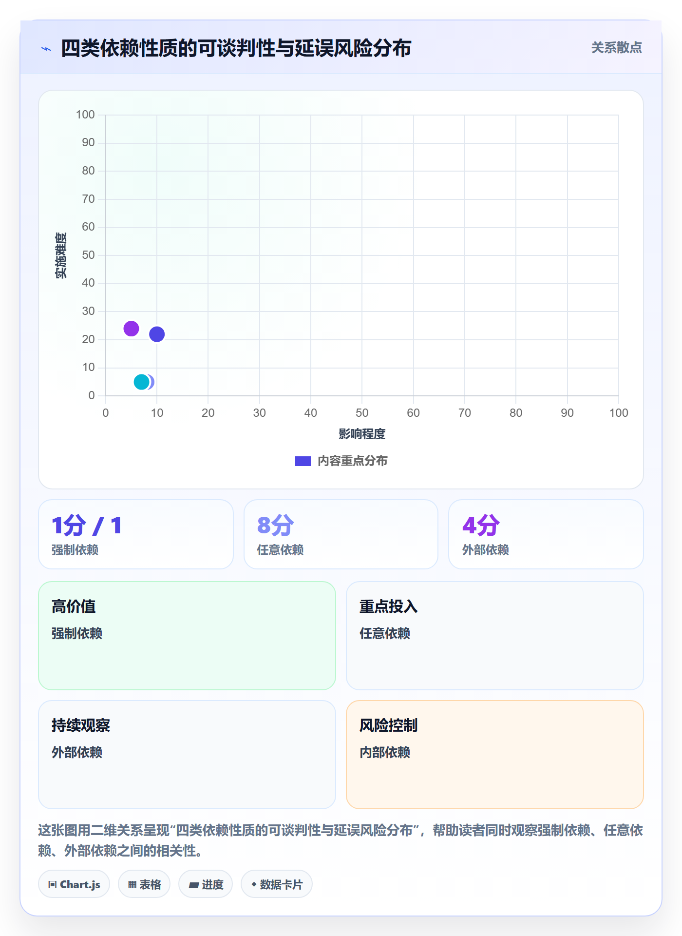 任务依赖依赖关系全流程:项目经理入门指南与一文讲清