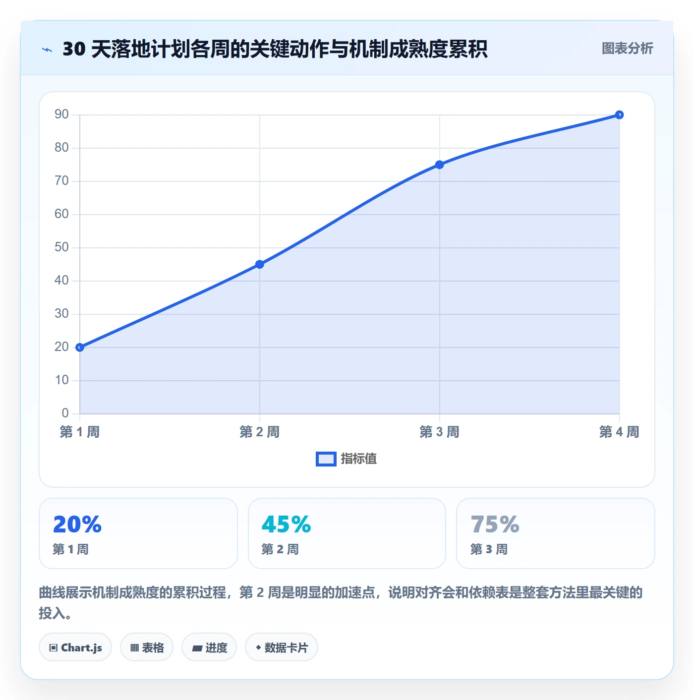 阶段目标实操方法:企业管理者提升项目目标效率的协同管理方法与模板