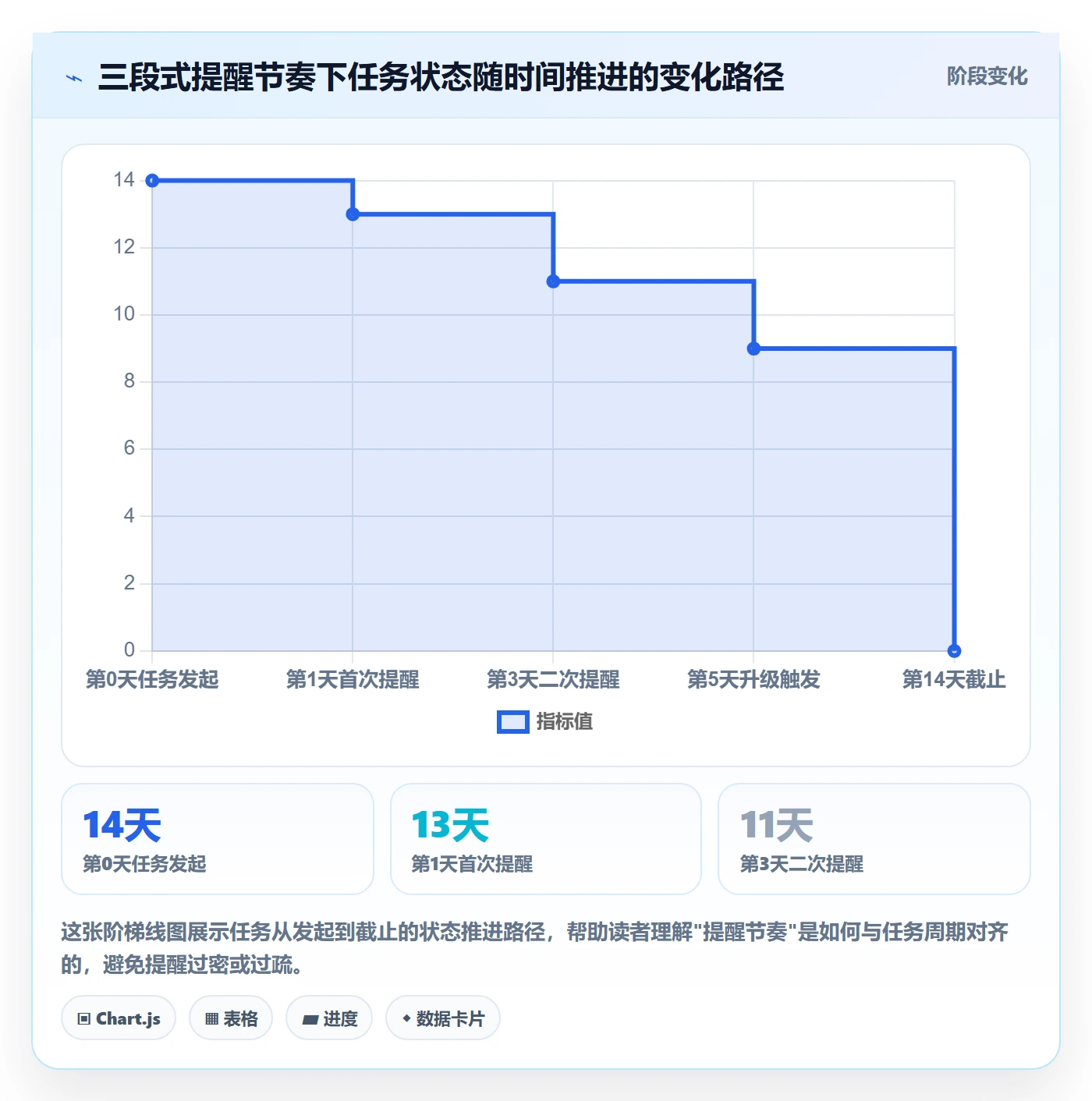督办实操方法：跨部门团队提升任务提醒效率的流程优化方法与模板