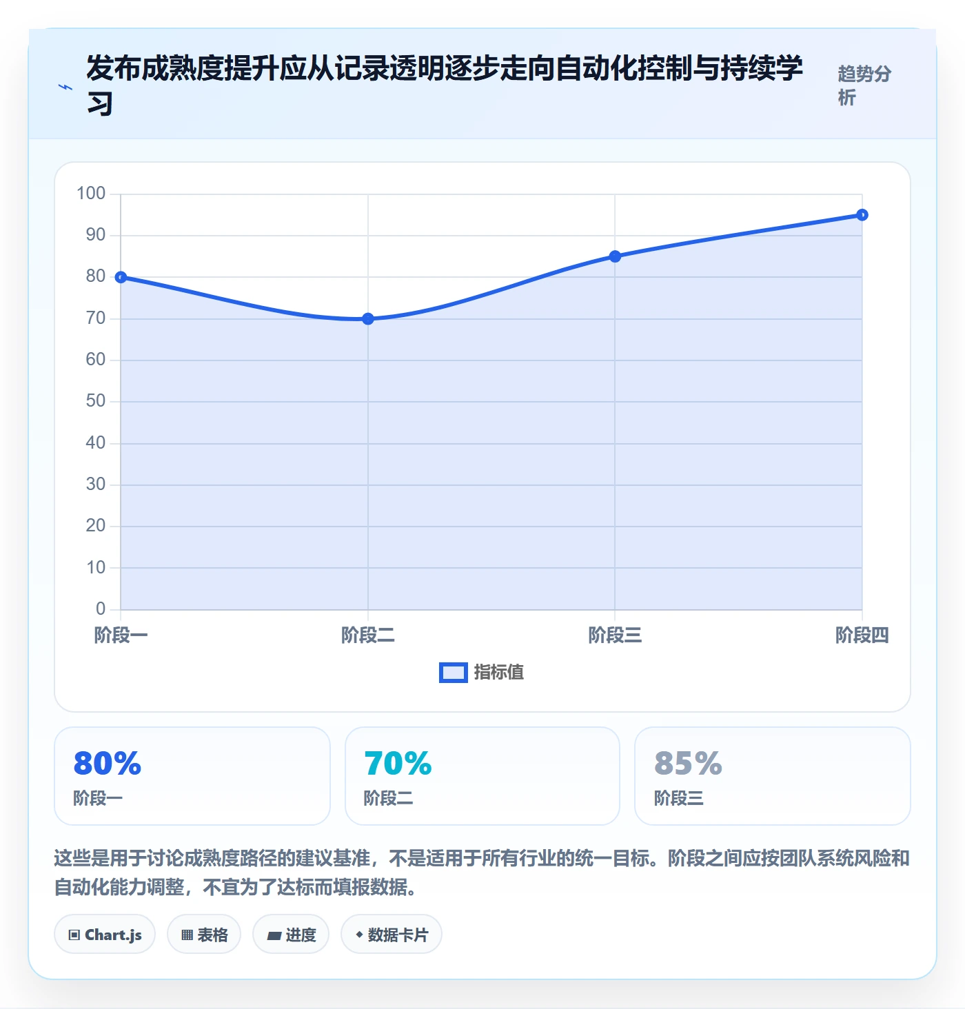 发布流程与规范:项目负责人发布管理制度设计关键指标