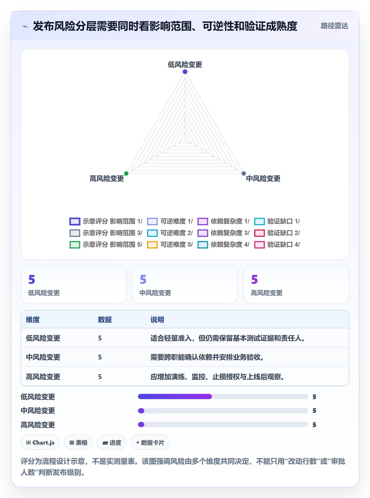 上线实操方法：项目成员提升发布管理效率的最佳实践方法与模板
