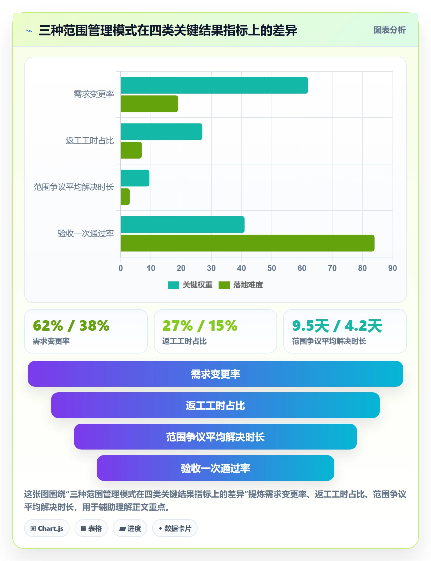 范围定义最佳实践:PMO项目范围协同管理,常见问题
