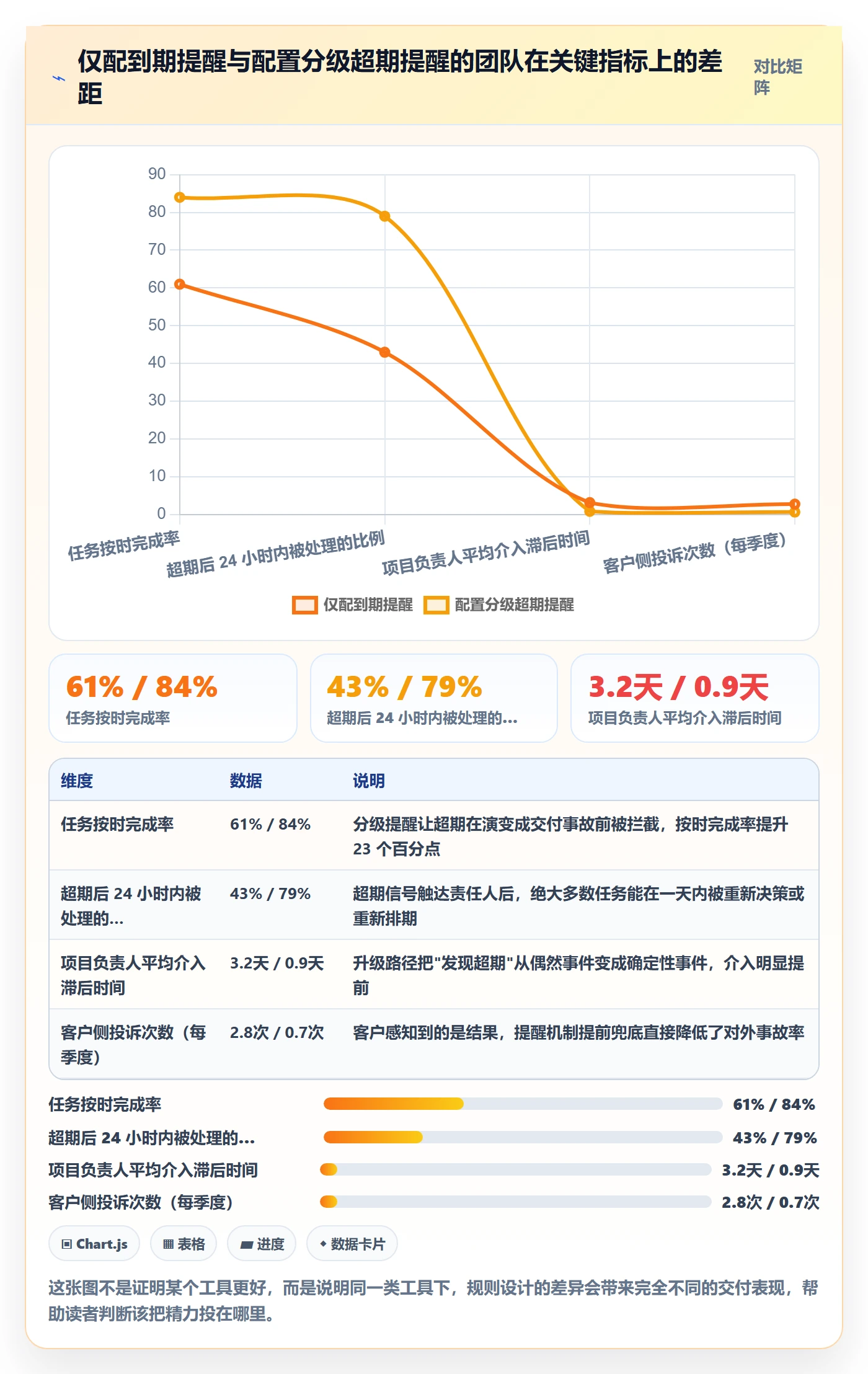 任务提醒超期提醒教程：实施团队入门指南，避坑指南