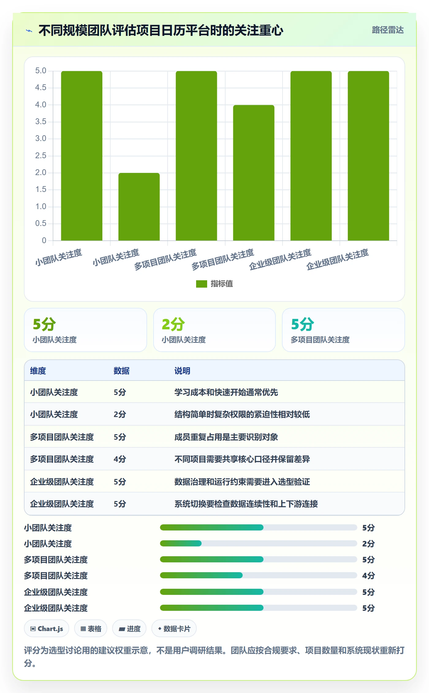 月视图管理方法大全:项目成员日历视图协同管理落地清单