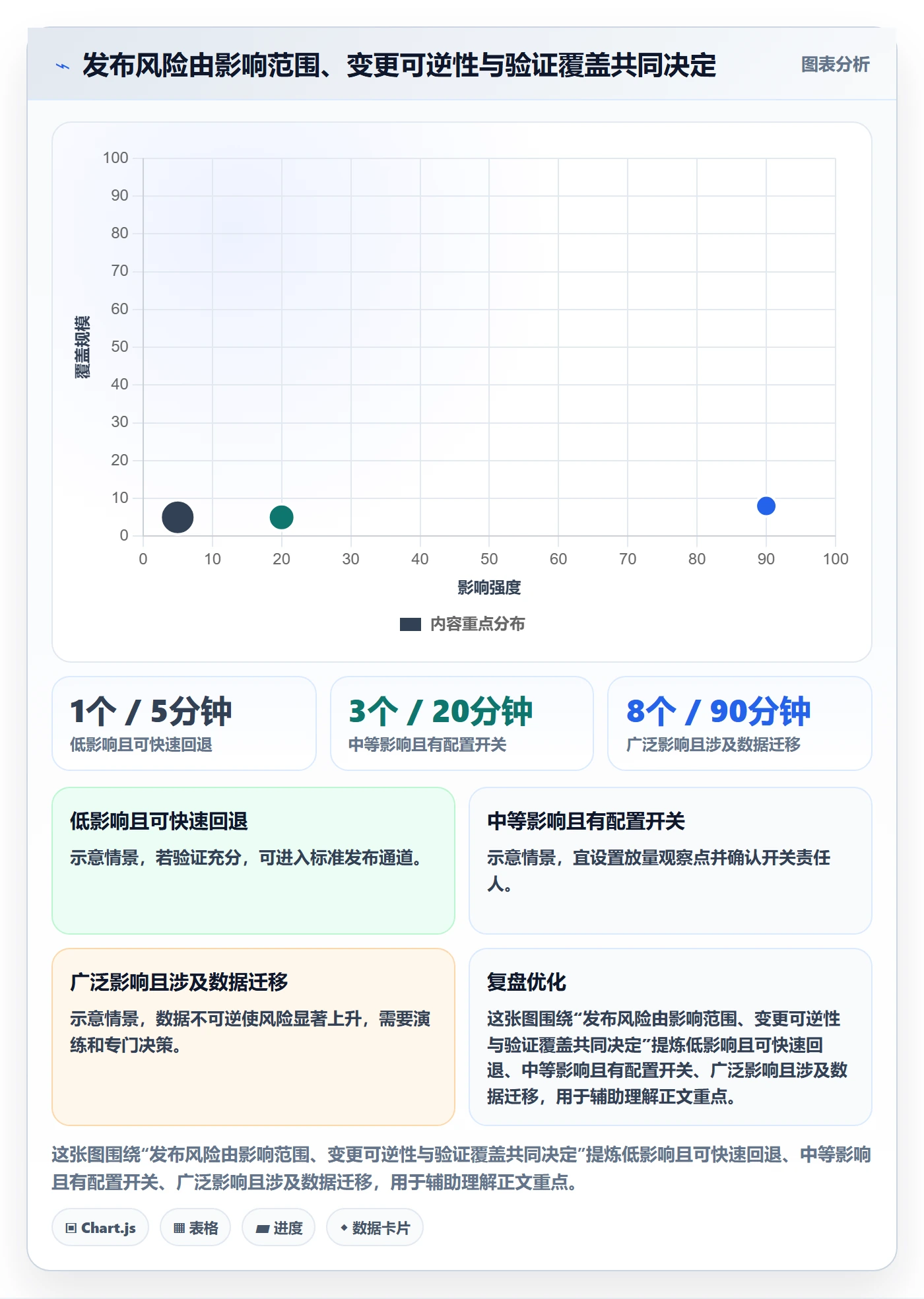 发布记录管理方法大全:研发团队发布管理最佳实践落地清单