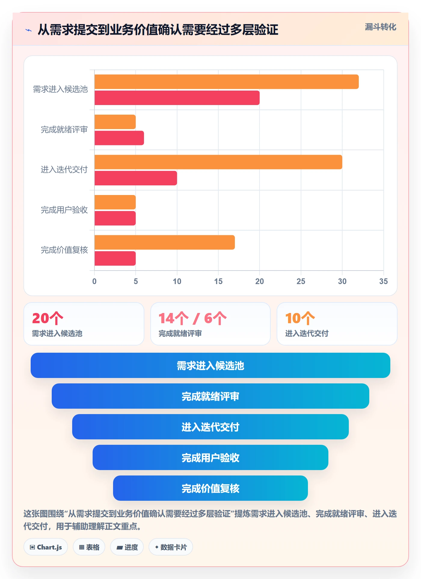 Story落地方案:跨部门团队开展敏捷项目的落地方案案例解析