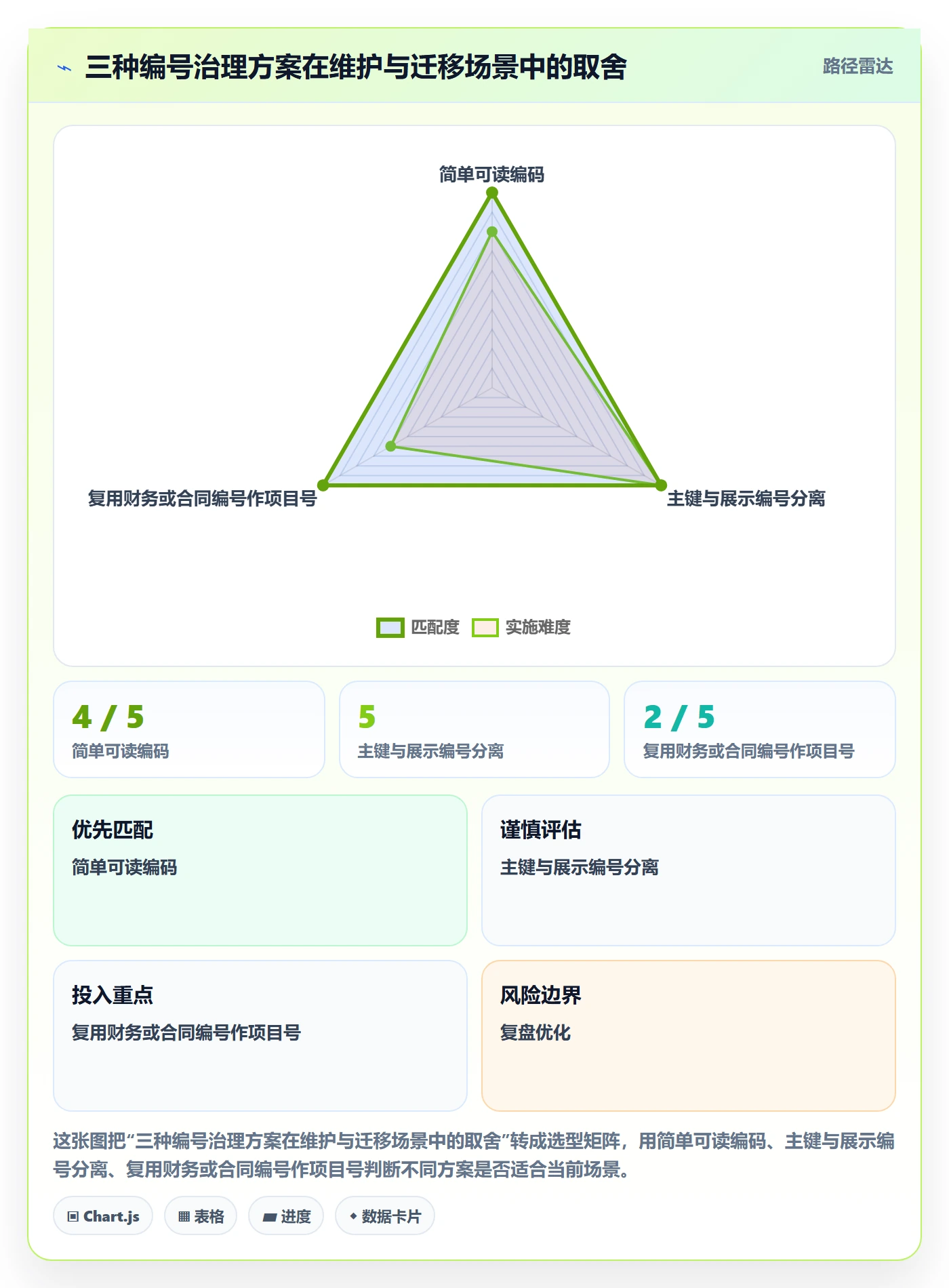 项目编号实操方法:项目经理提升项目立项效率的入门指南方法与模板