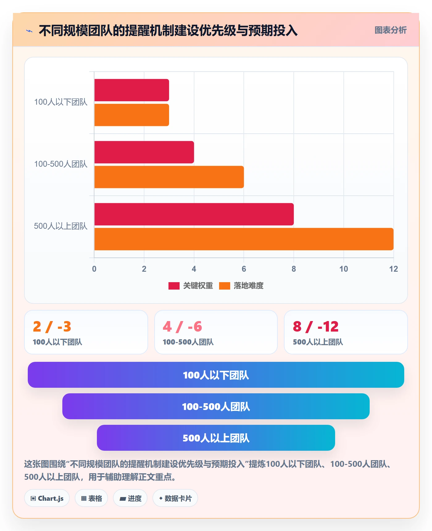 任务提醒如何做好自动提醒?管理层数据分析与操作步骤