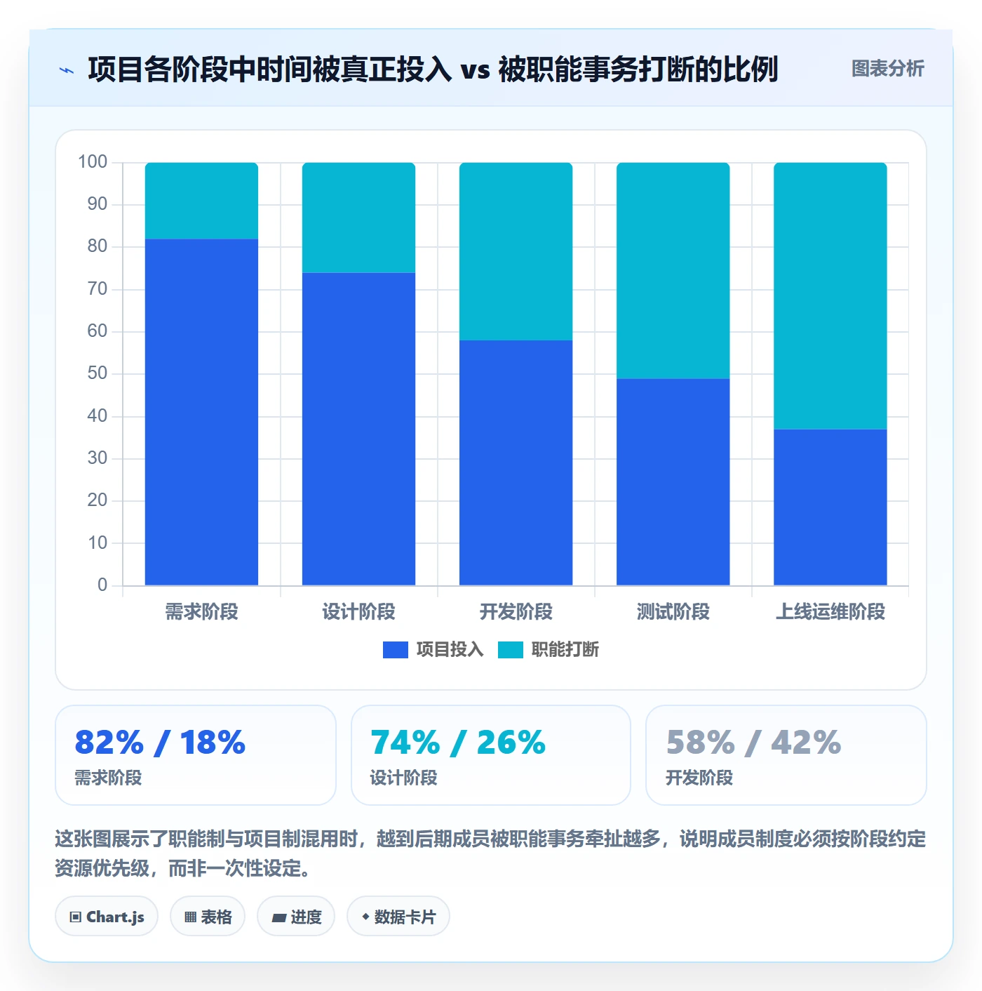 项目阶段阶段教程:项目成员制度设计,避坑指南