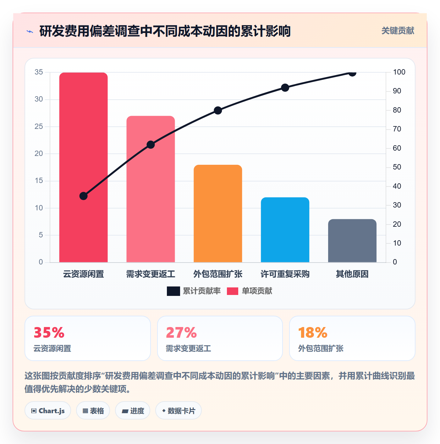 费用管理方法大全：研发团队成本管理落地方案落地清单