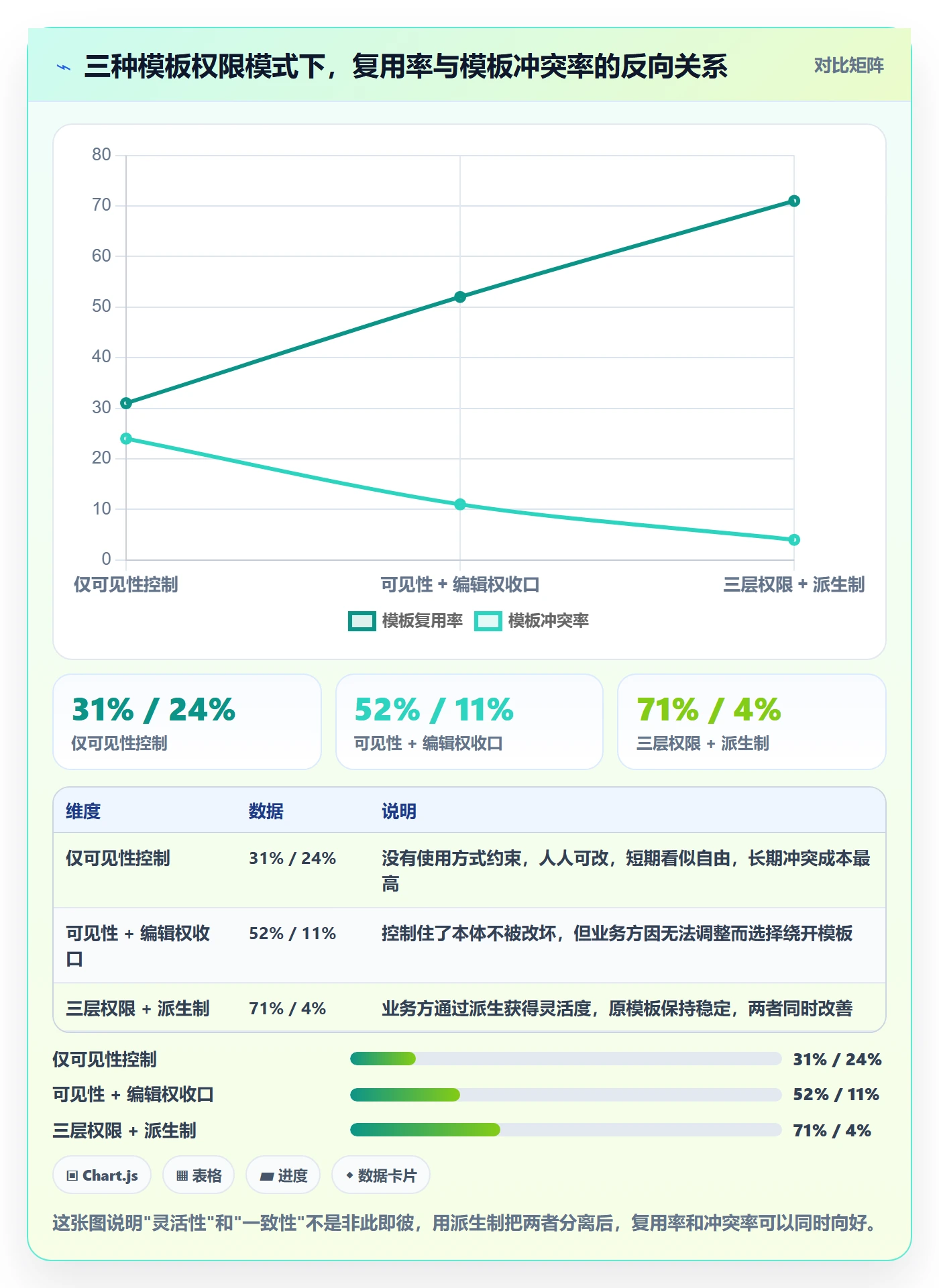 模板权限怎么做?项目经理制度设计:项目模板从0到1