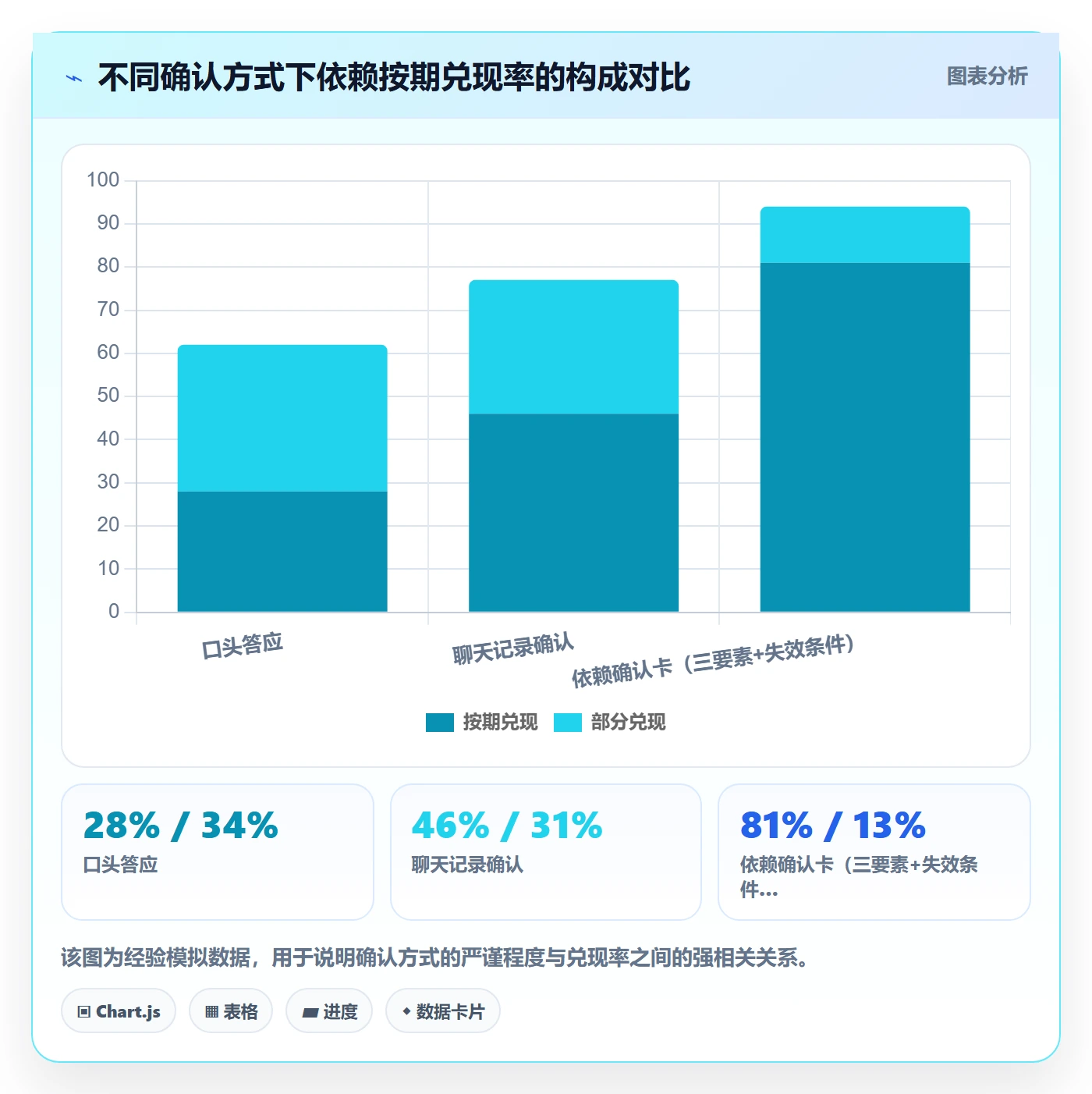 依赖关系落地方案:跨部门团队开展任务依赖的风险控制案例解析