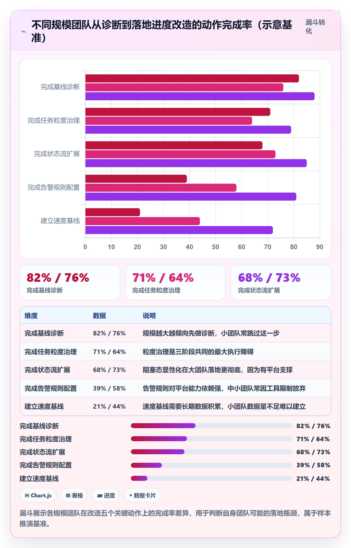 任务进度实操方法：研发团队提升进度管理效率的最佳实践方法与模板