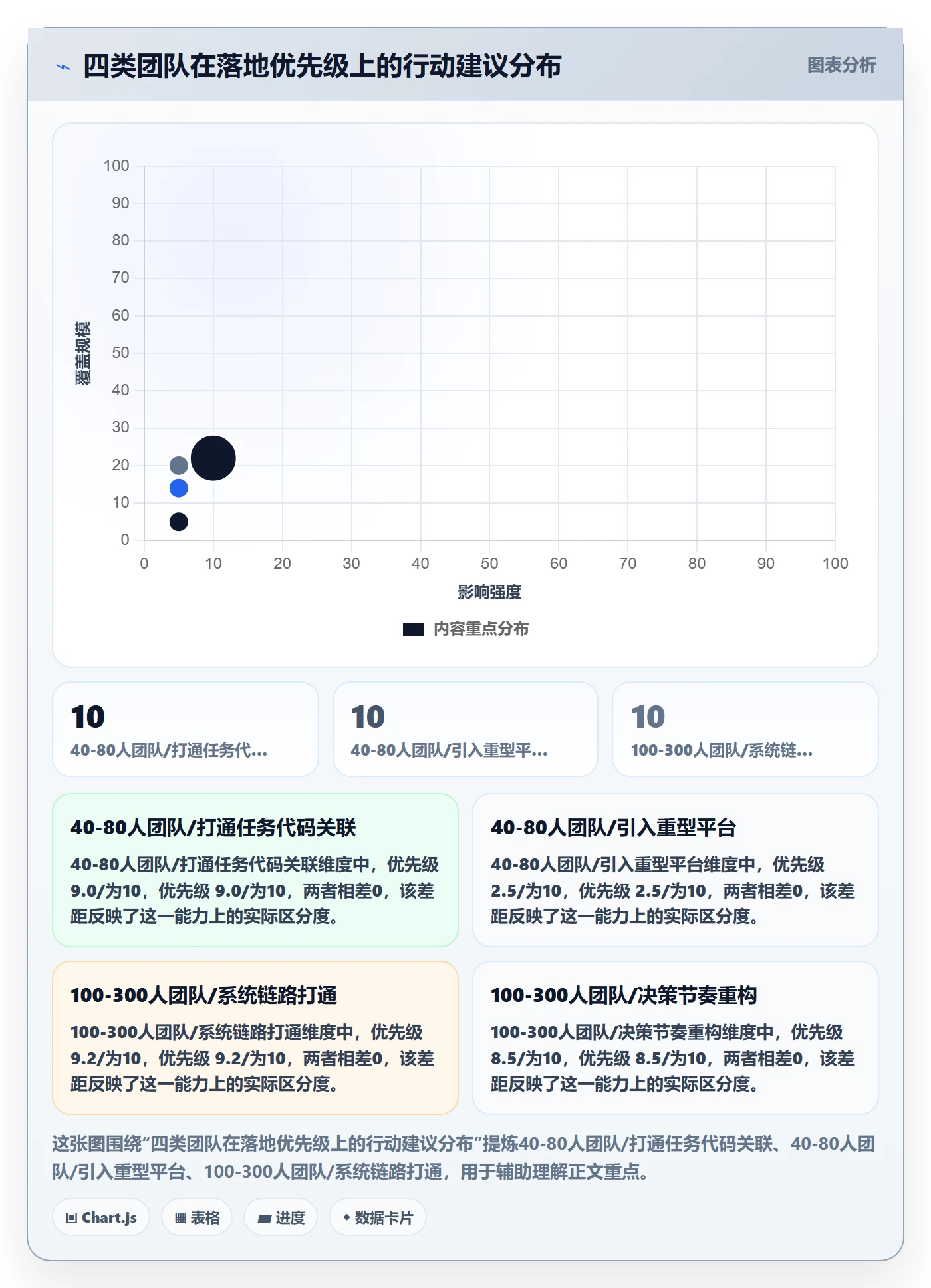 动态落地方案：研发团队开展进度跟踪的效率提升案例解析