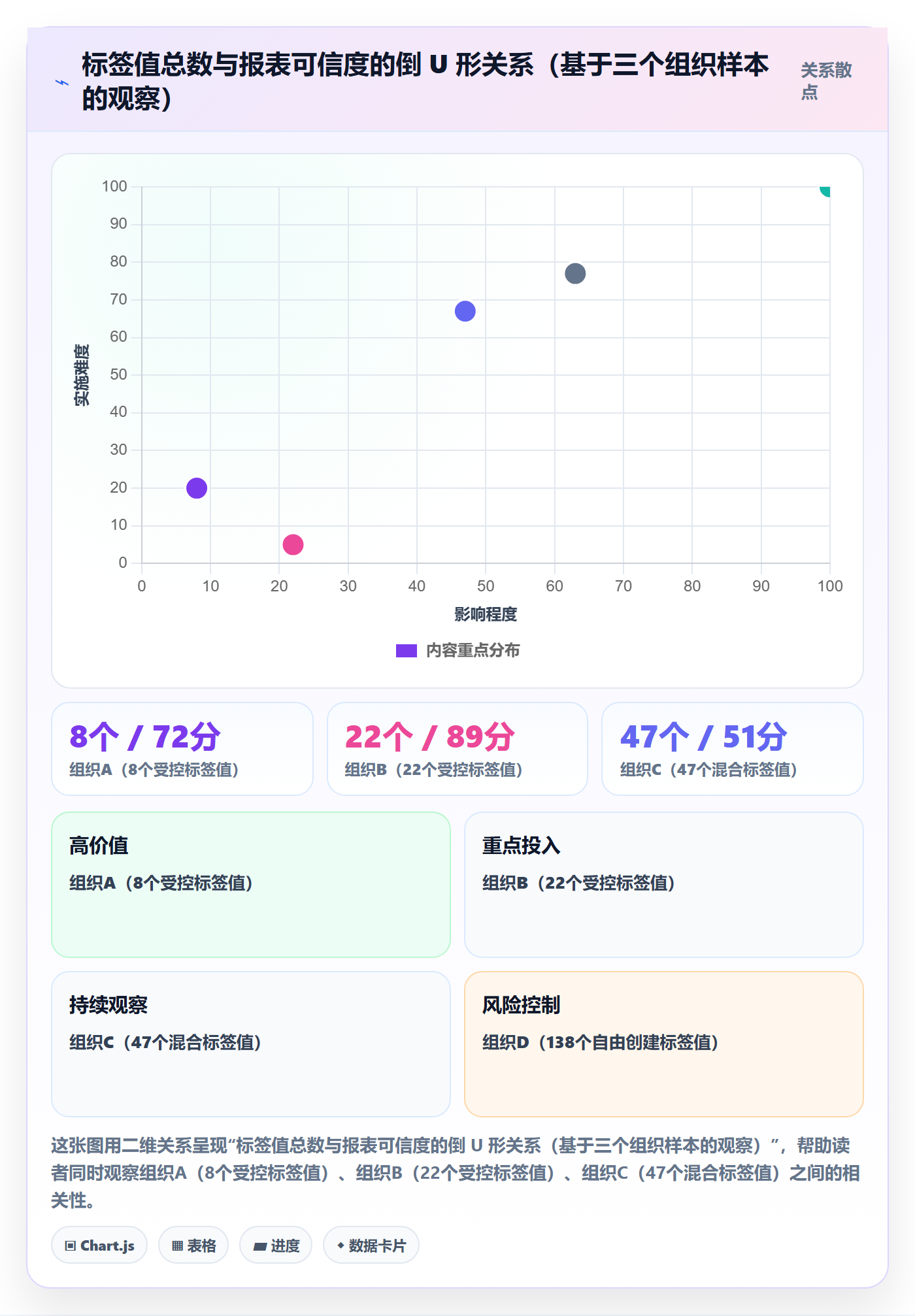 标签落地方案:PMO开展任务属性的入门指南案例解析