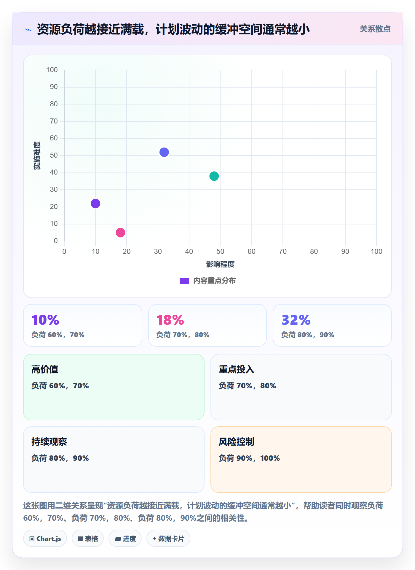 岗位落地方案:项目经理开展资源管理的风险控制案例解析